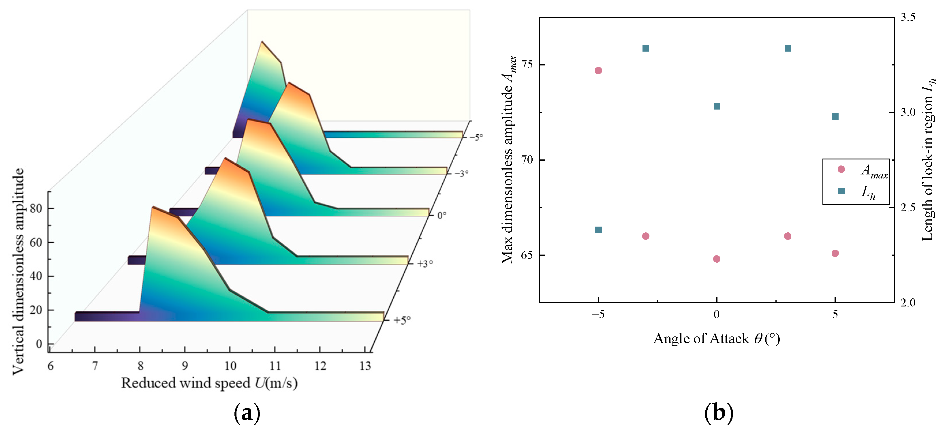 Infrastructures 09 00192 g008