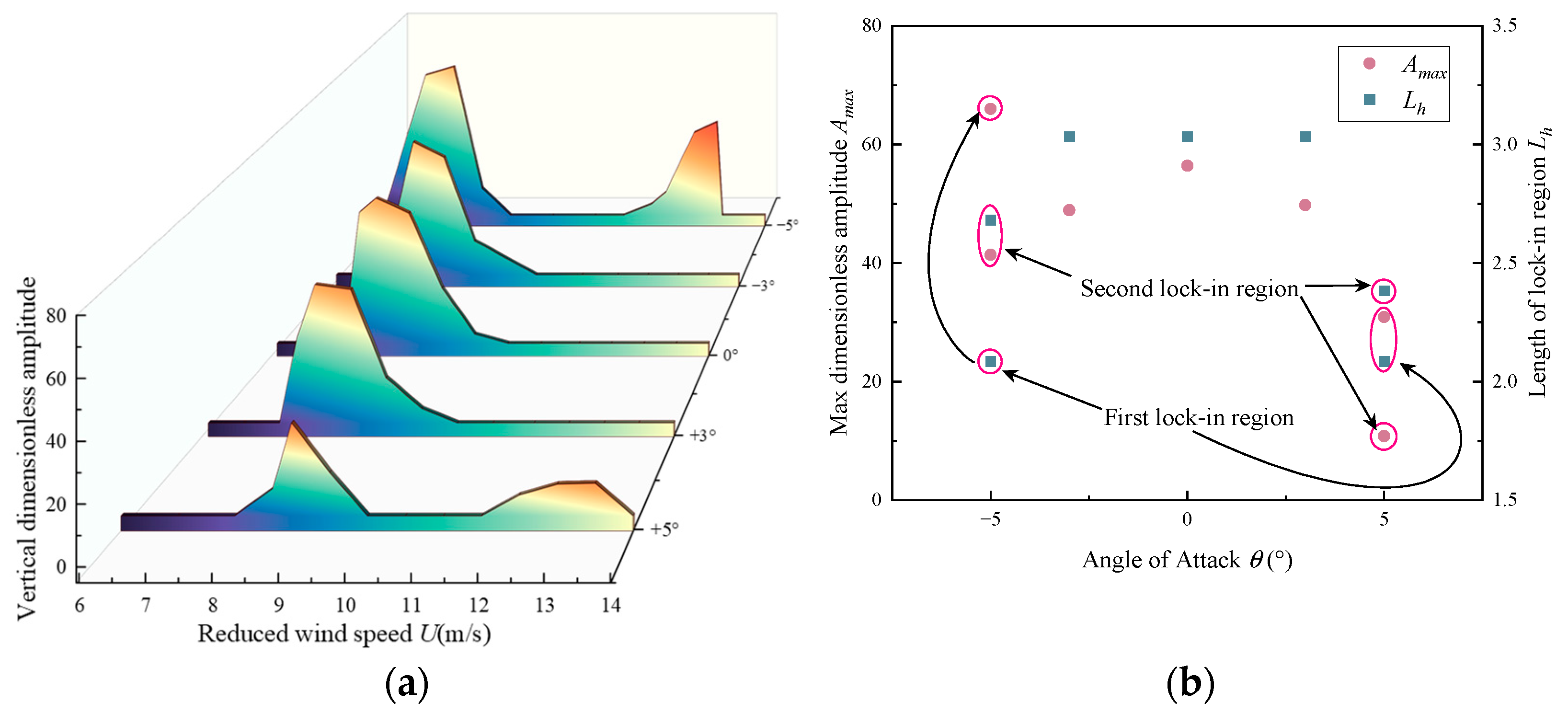 Infrastructures 09 00192 g010
