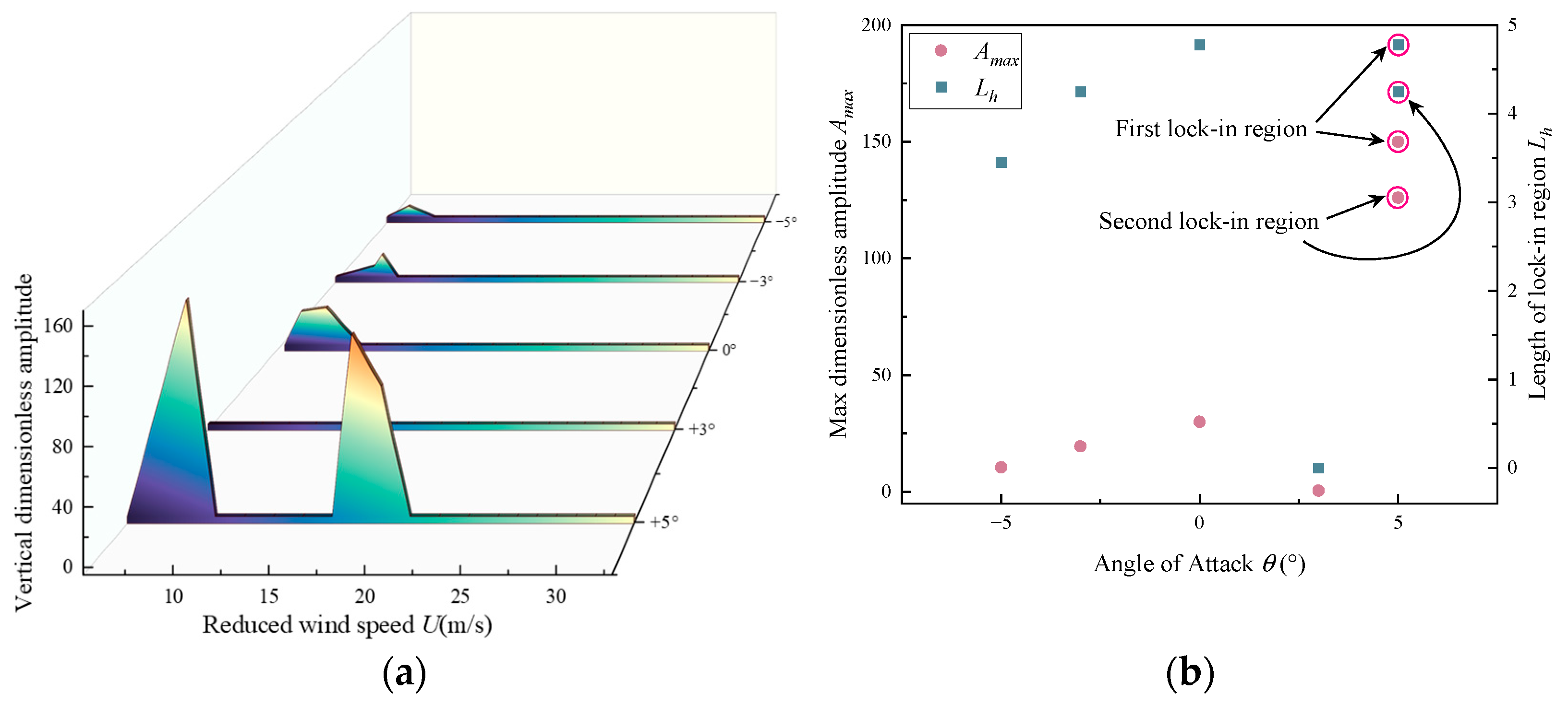 Infrastructures 09 00192 g012