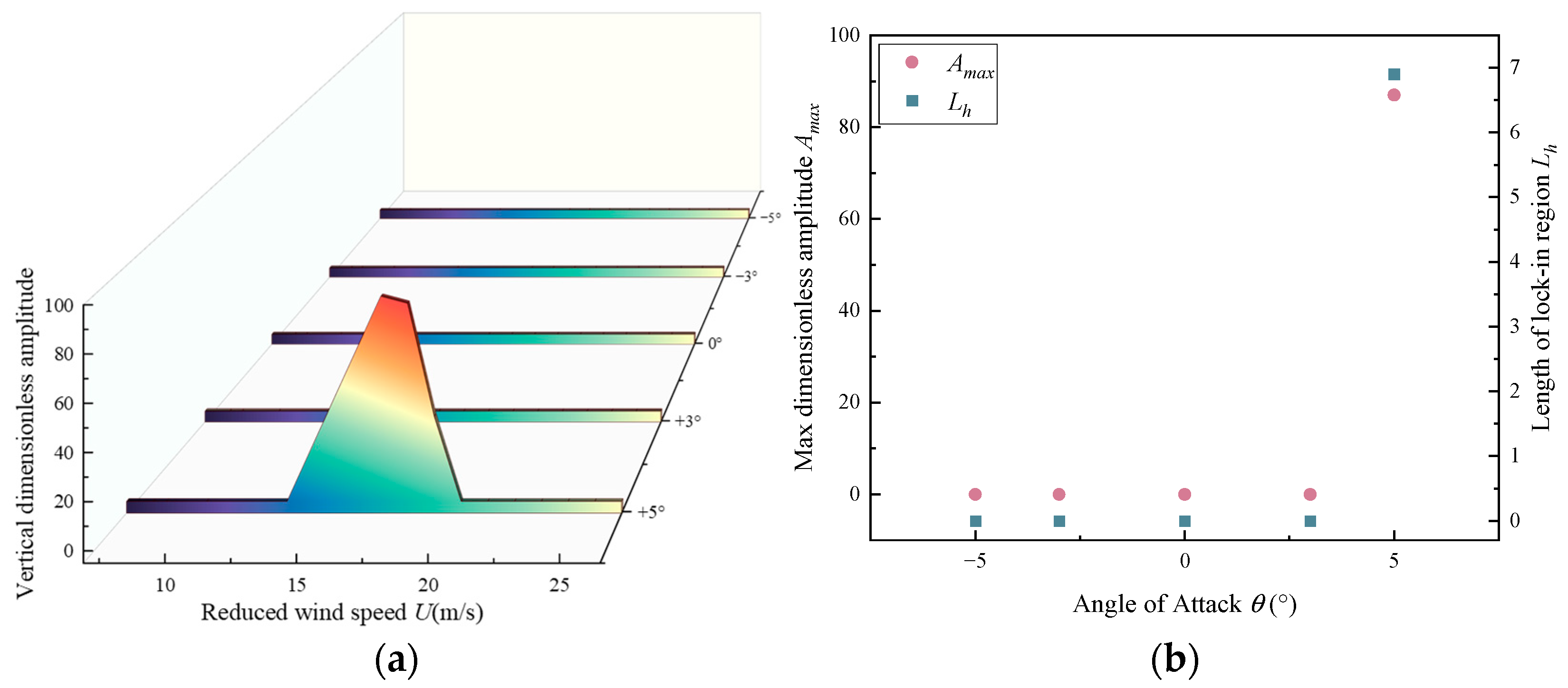 Infrastructures 09 00192 g013
