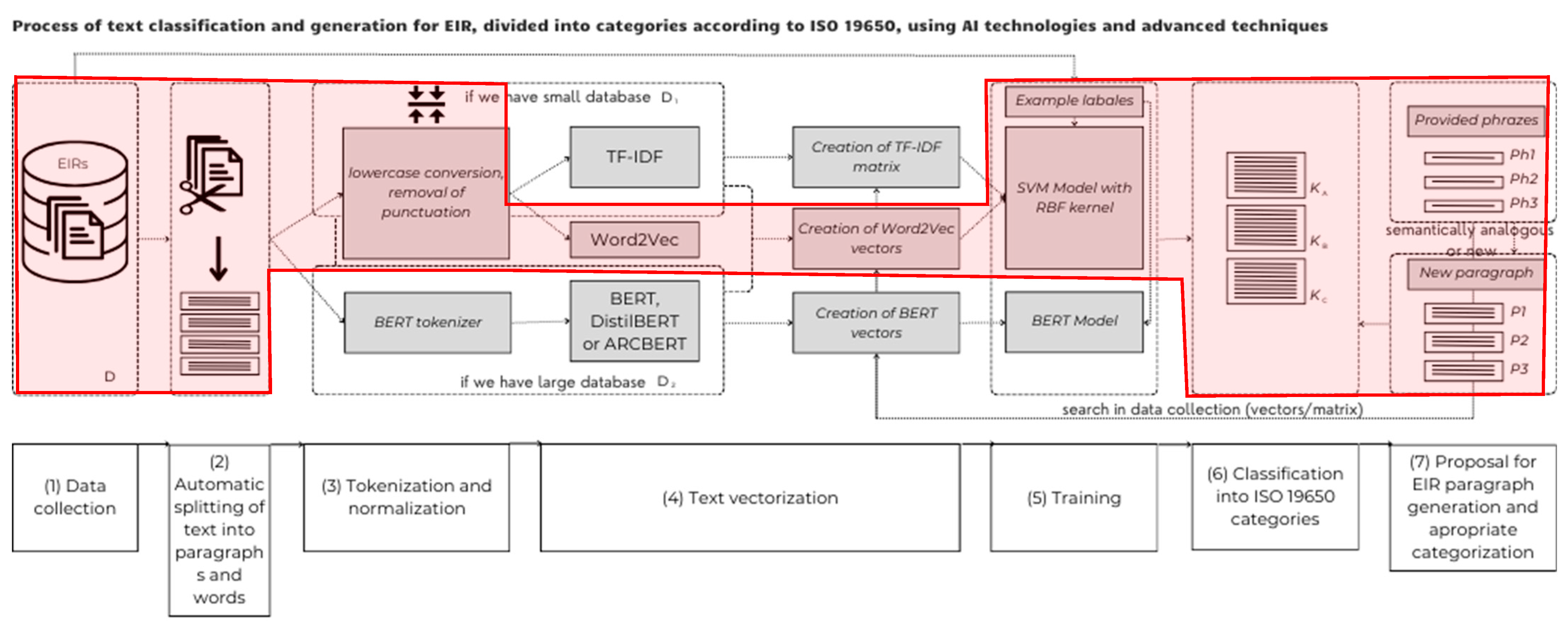 Infrastructures 09 00194 g001