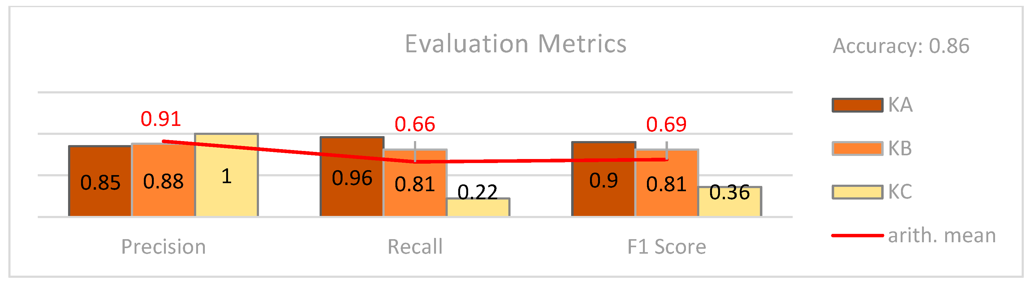 Infrastructures 09 00194 g005