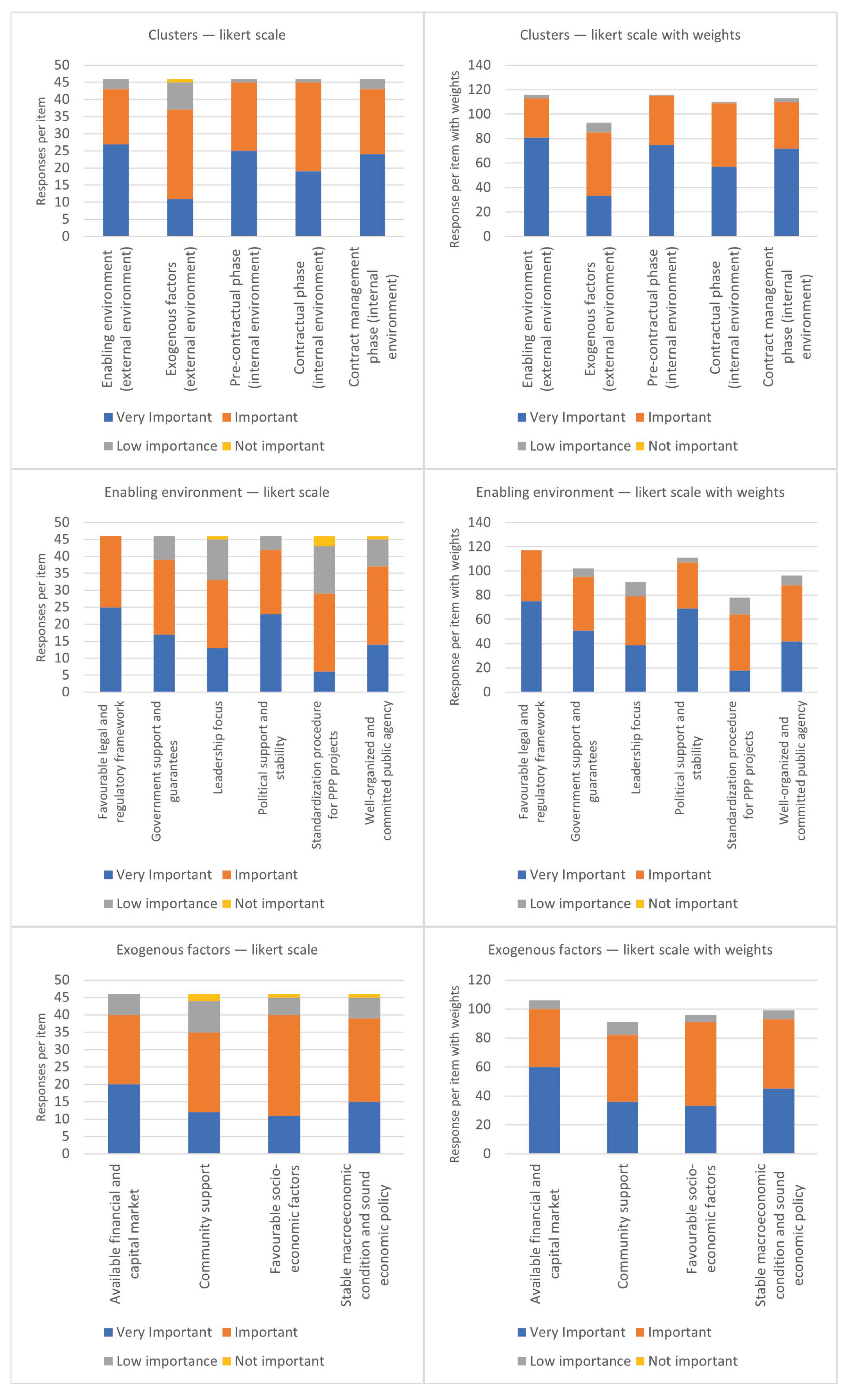 Infrastructures 09 00195 g001