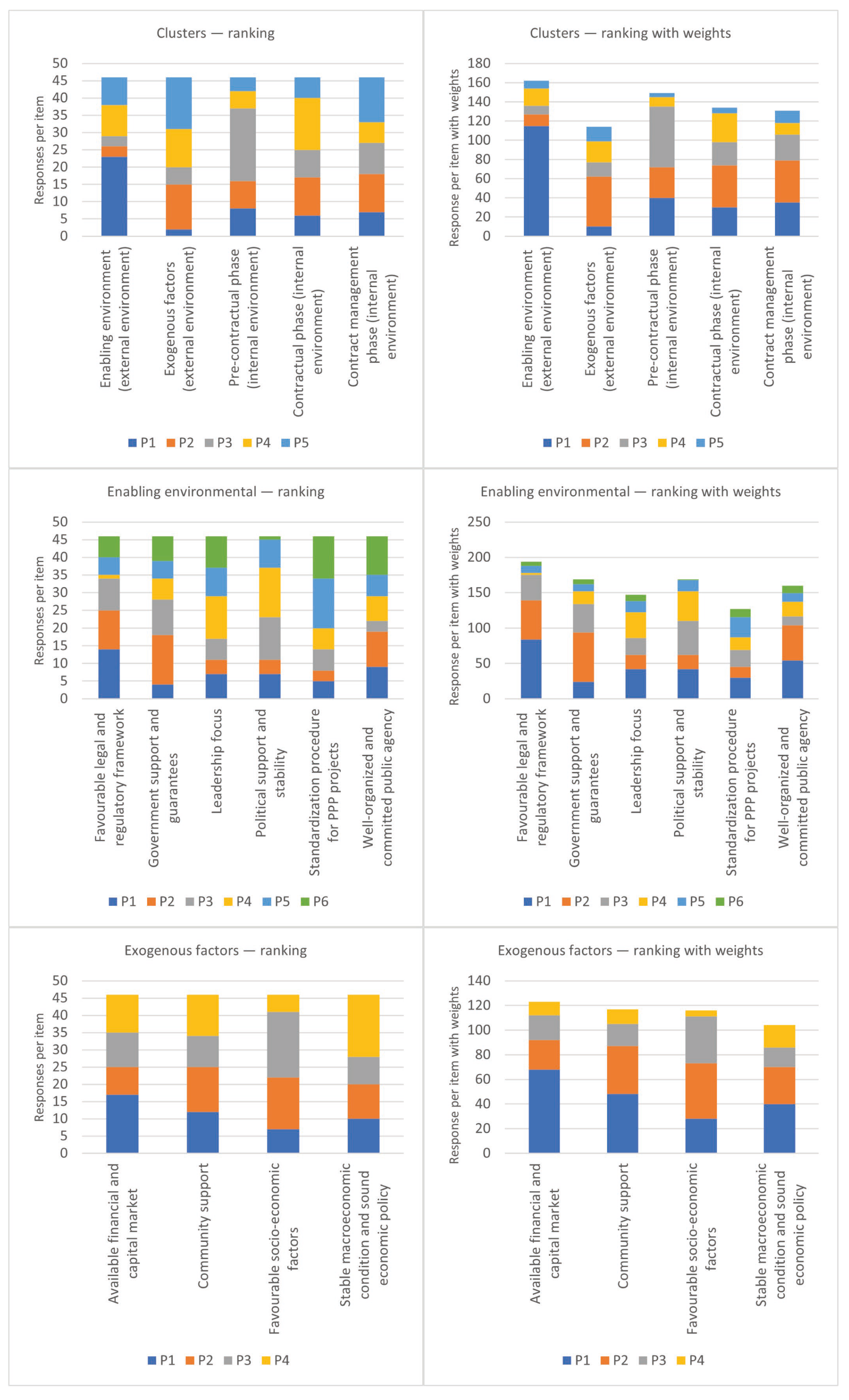 Infrastructures 09 00195 g003