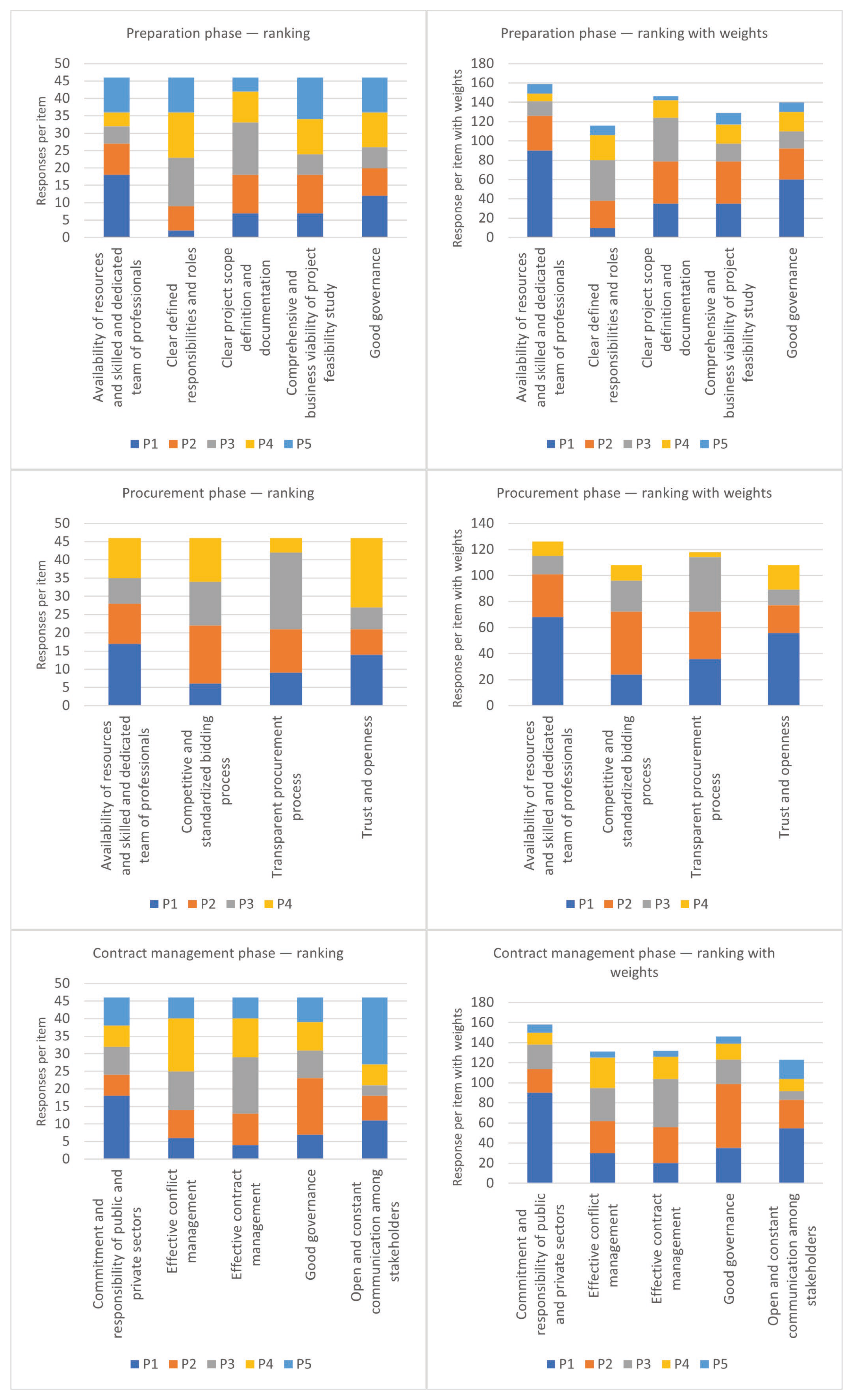 Infrastructures 09 00195 g004