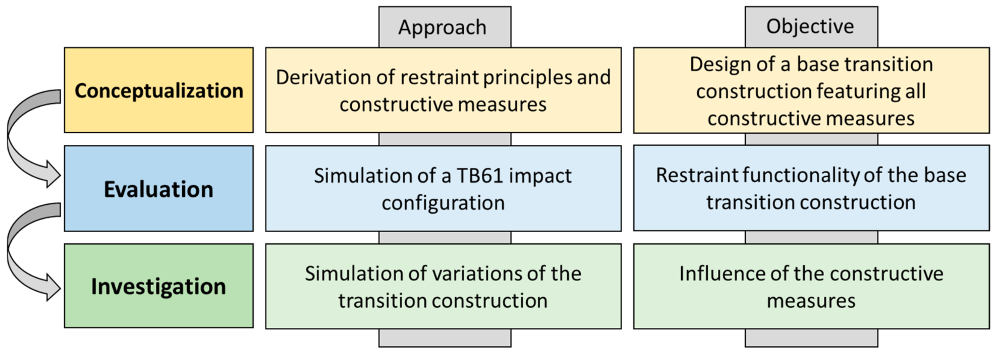 Infrastructures 09 00199 g001