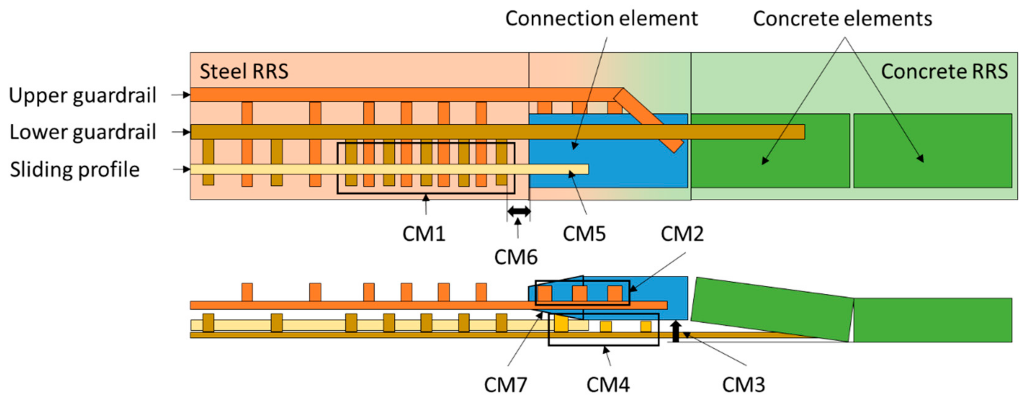 Infrastructures 09 00199 g002