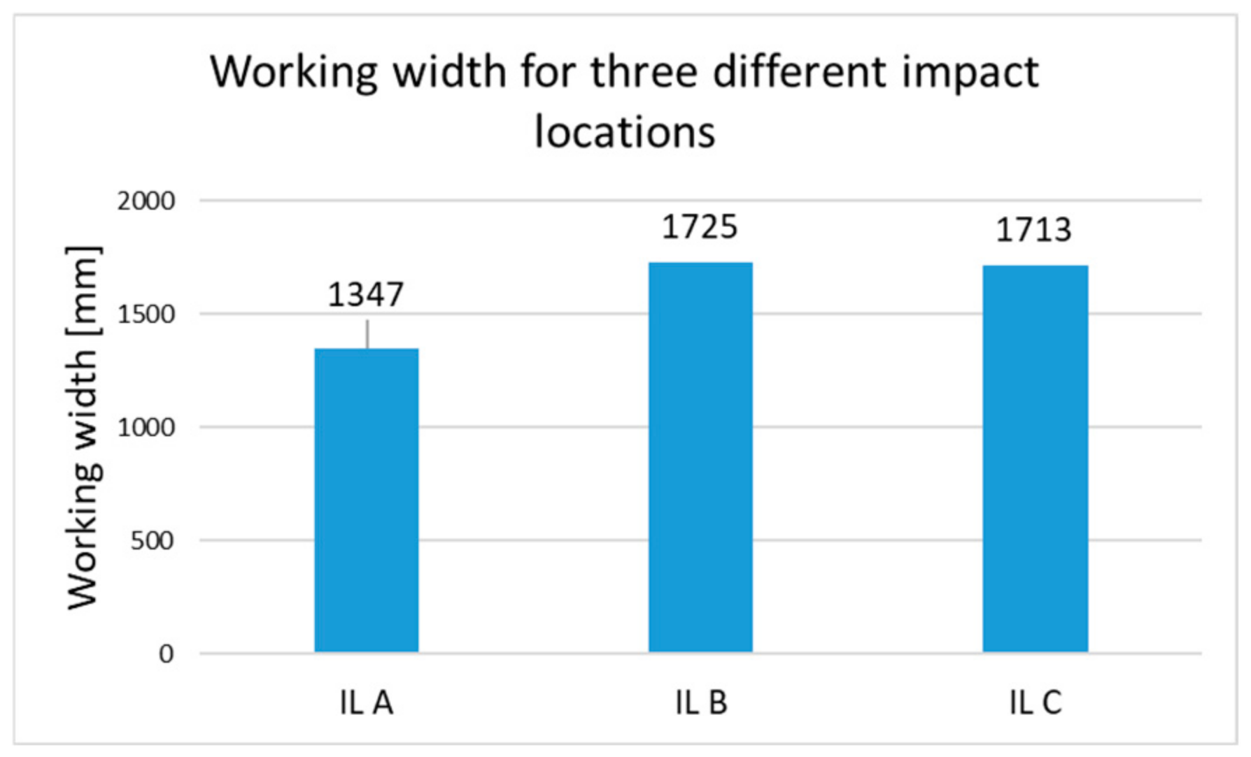 Infrastructures 09 00199 g015