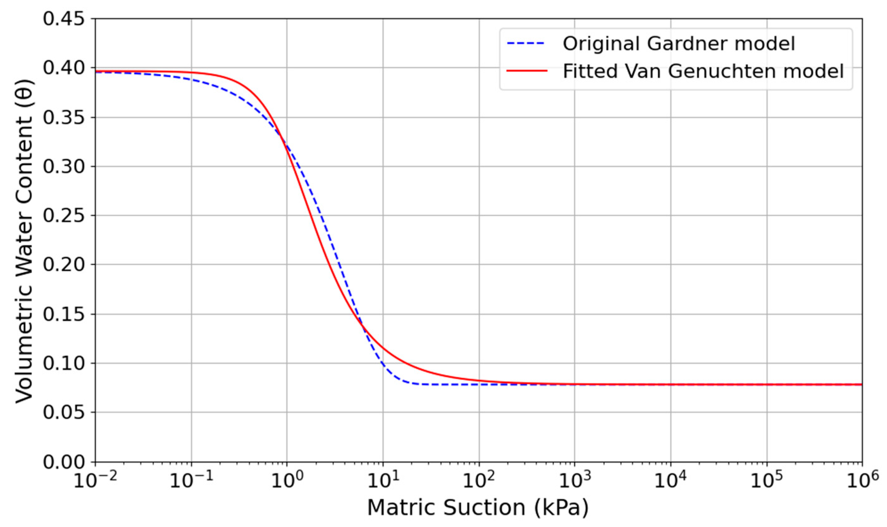 Infrastructures 09 00201 g003