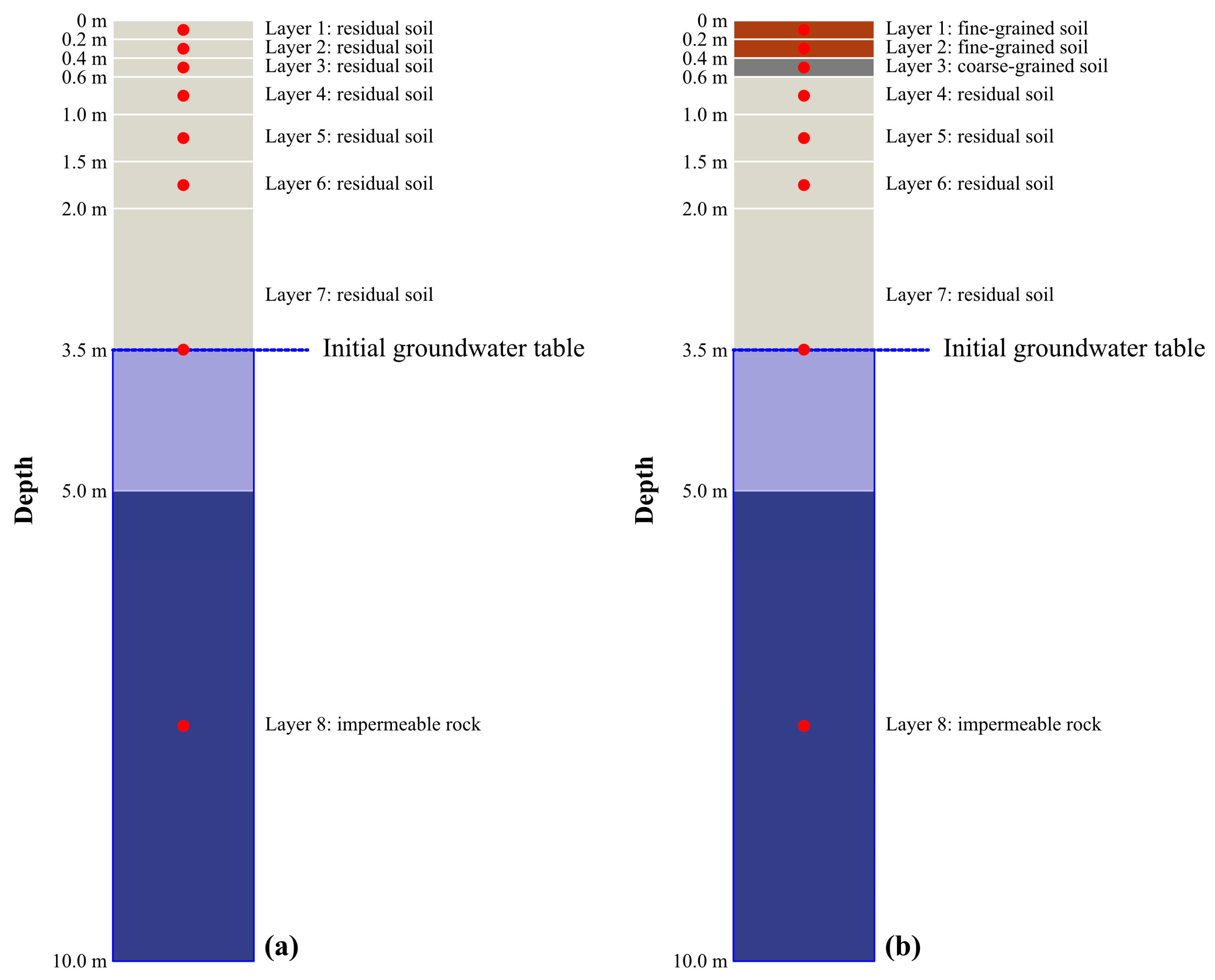 Infrastructures 09 00201 g005