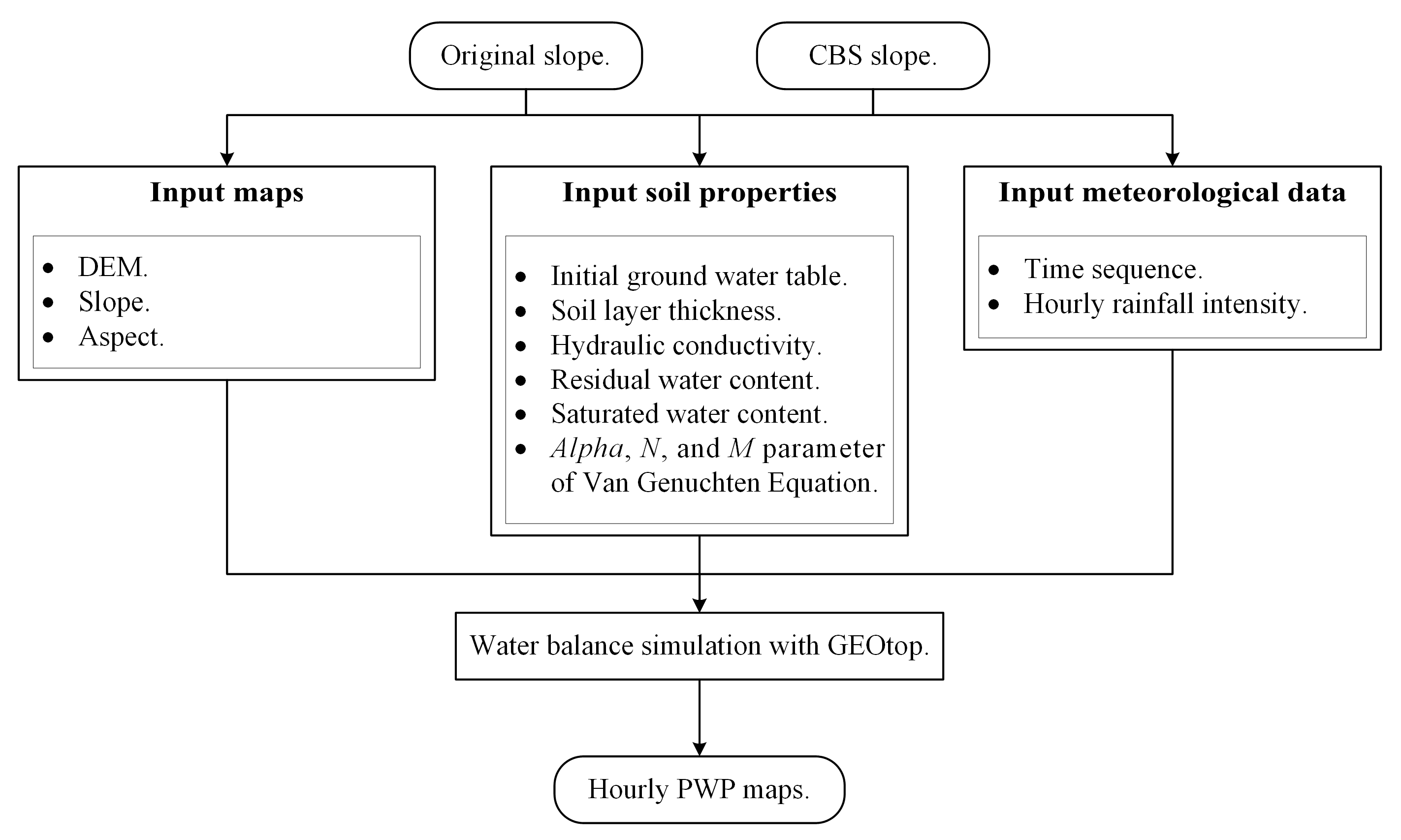 Infrastructures 09 00201 g006