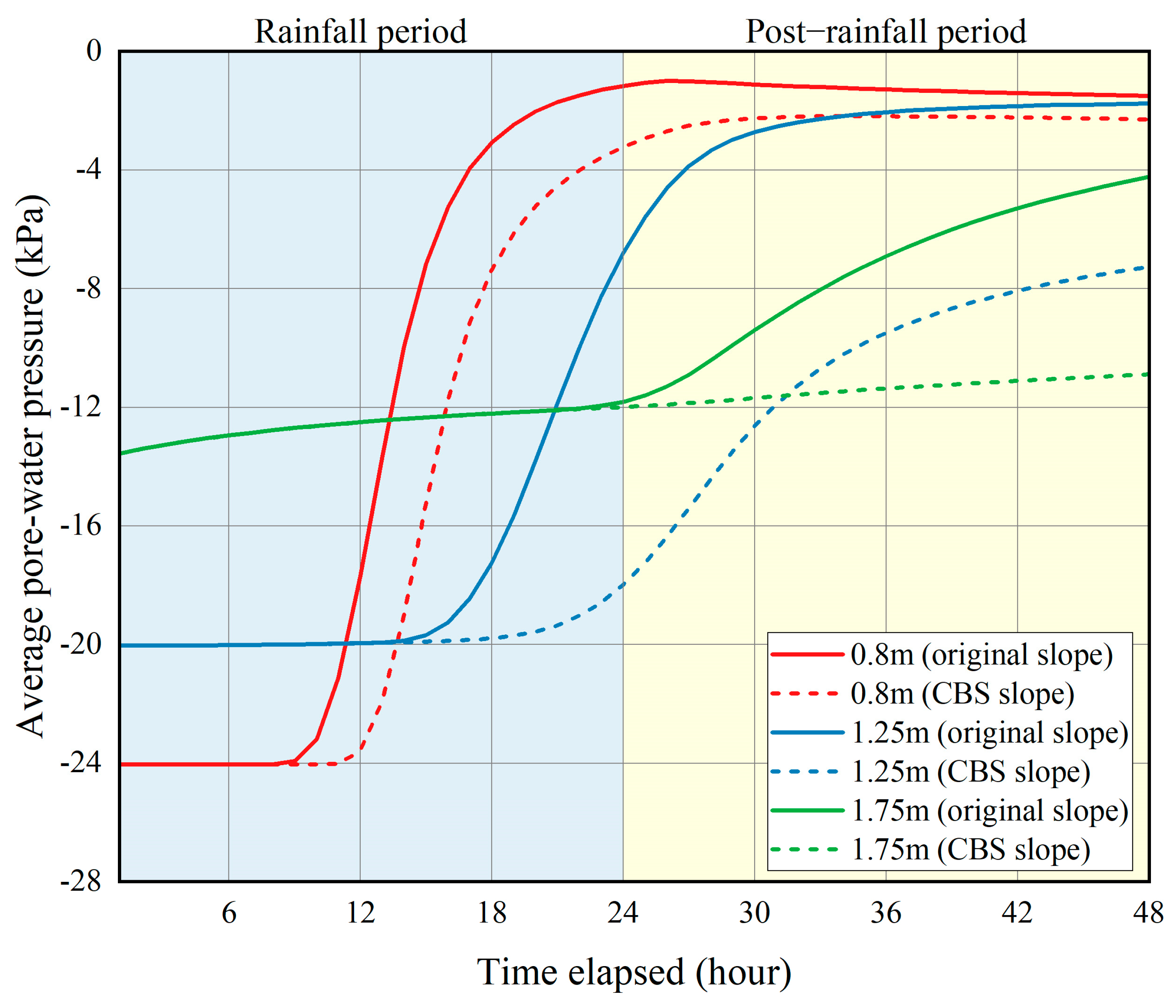 Infrastructures 09 00201 g007