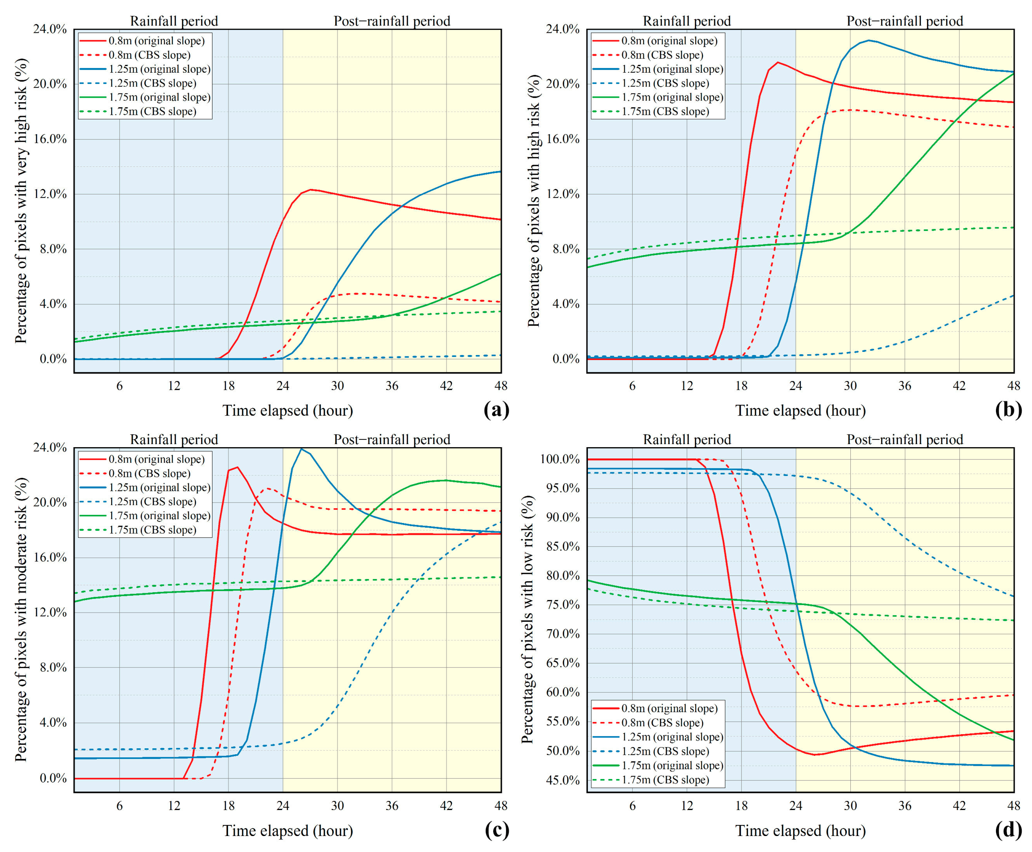 Infrastructures 09 00201 g008