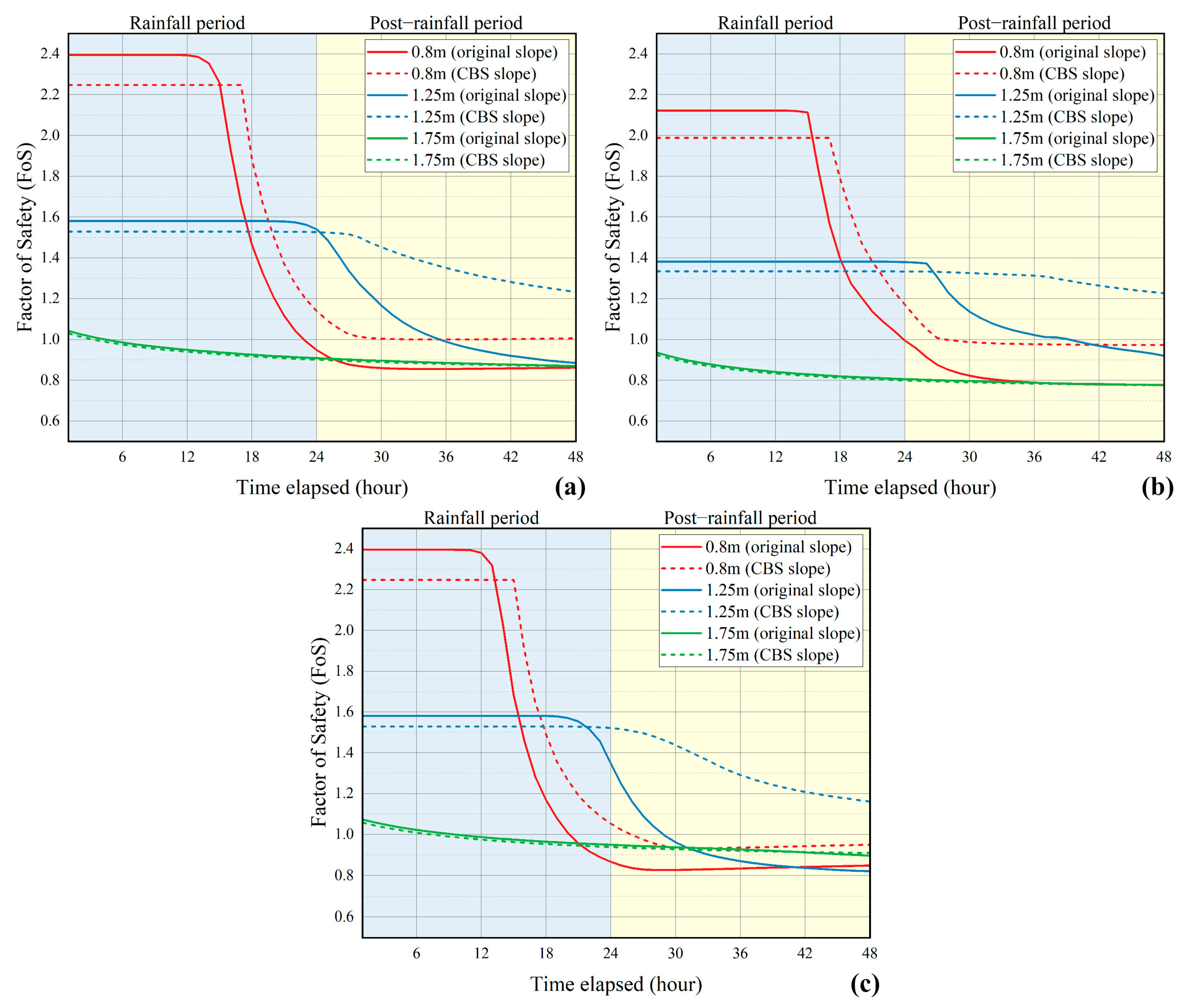 Infrastructures 09 00201 g011