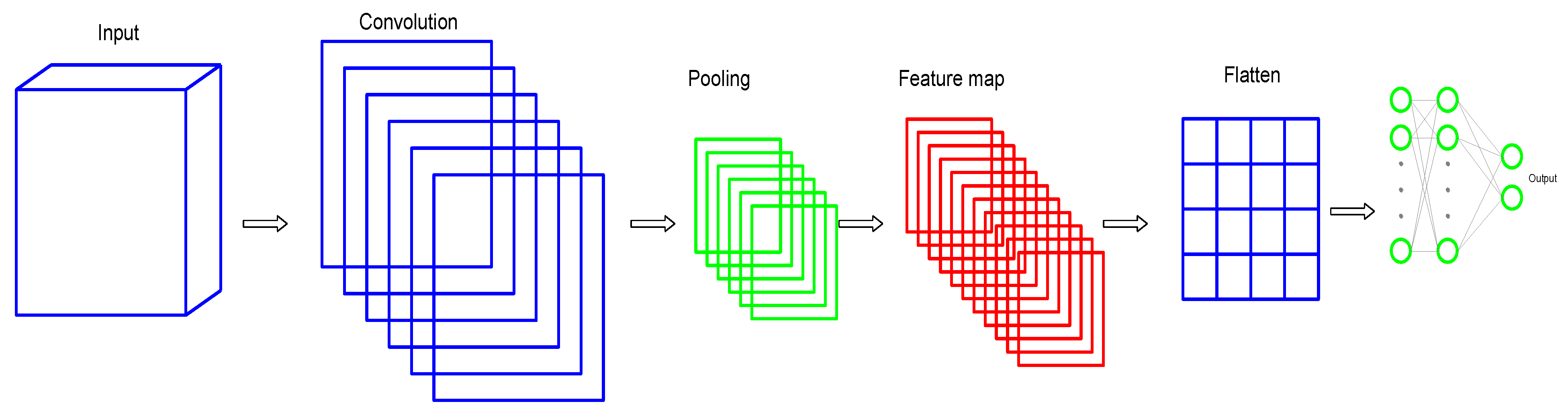 Infrastructures 09 00205 g001