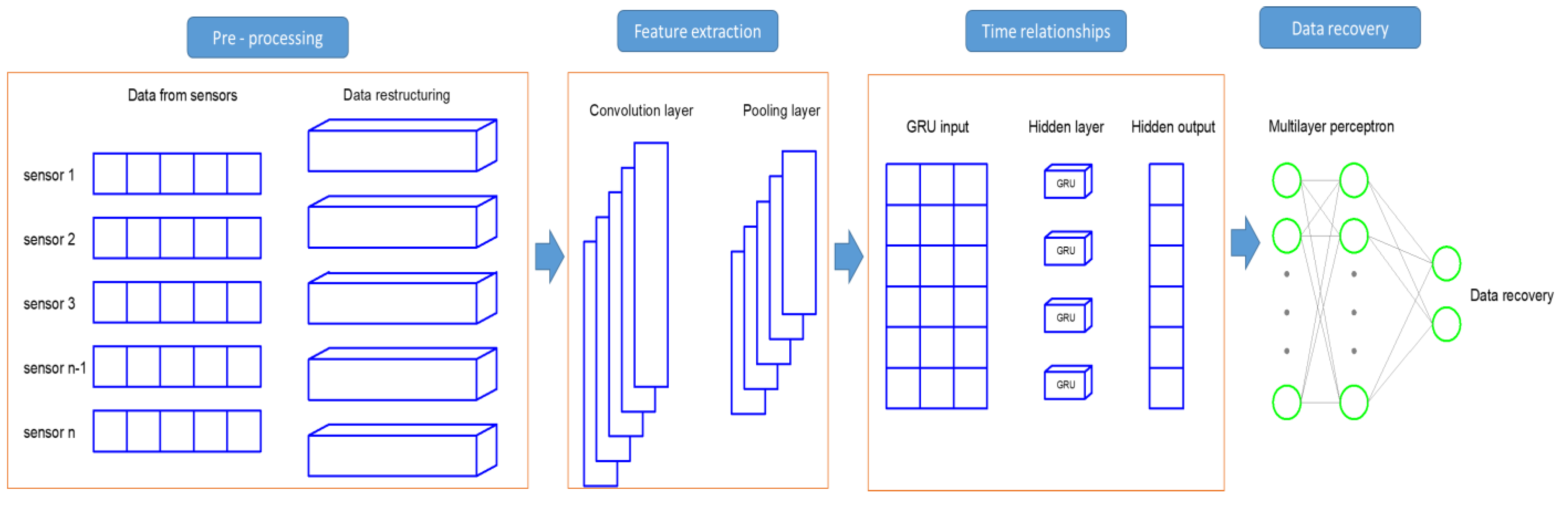 Infrastructures 09 00205 g003