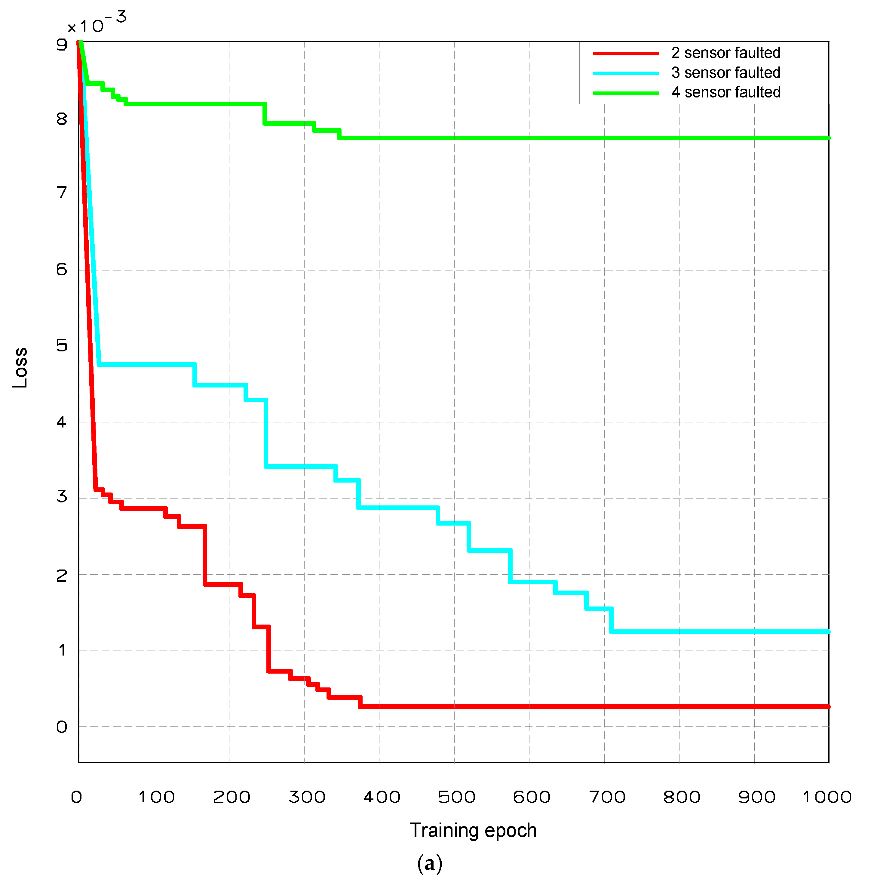 Infrastructures 09 00205 g010a