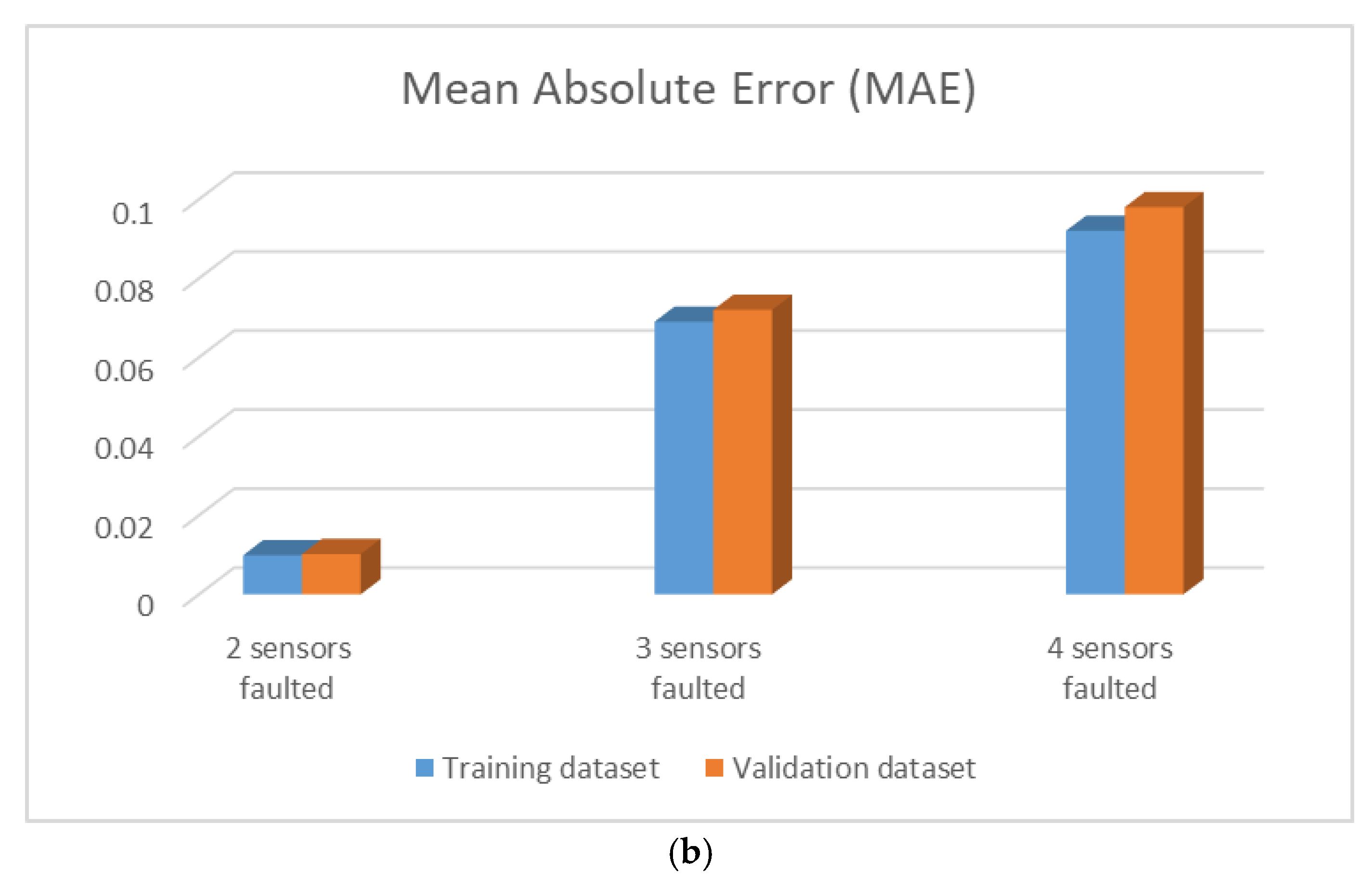 Infrastructures 09 00205 g010b