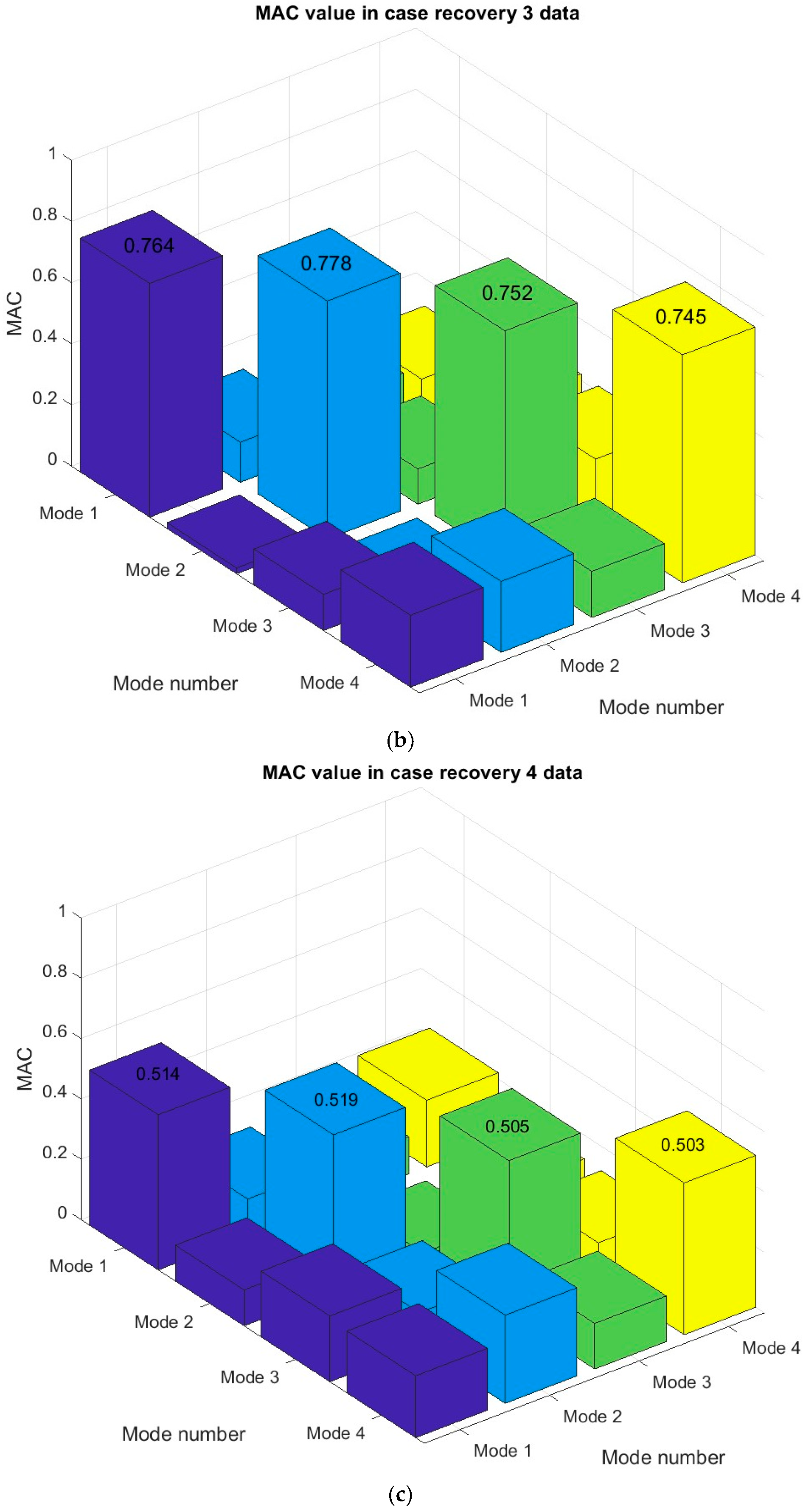Infrastructures 09 00205 g011b