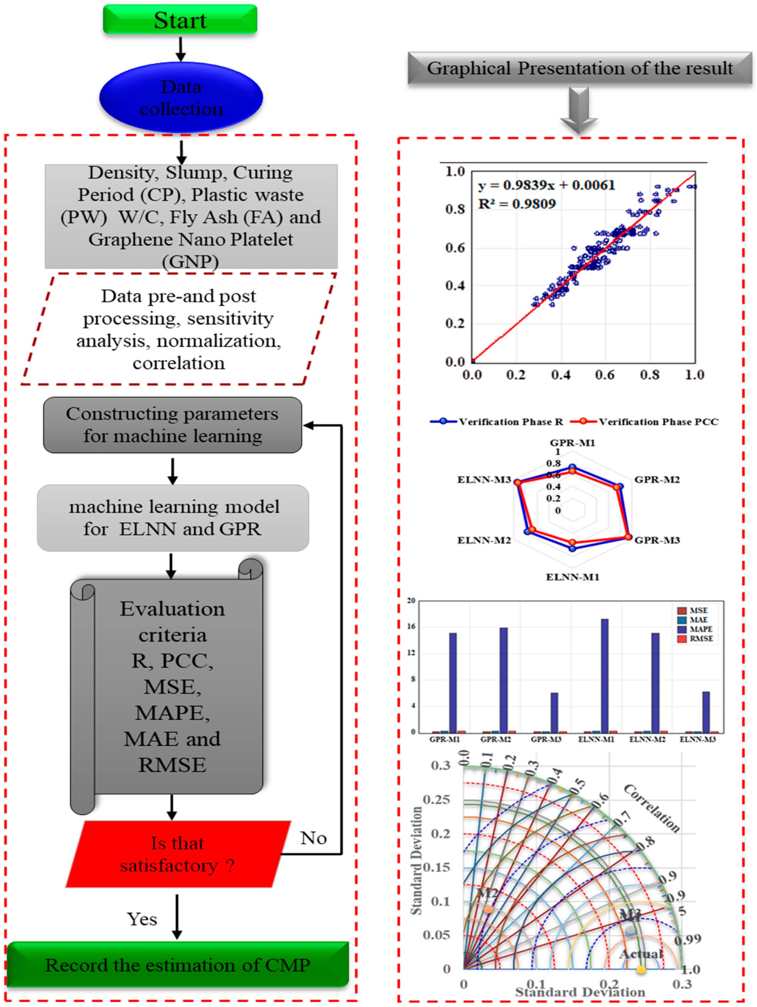 Infrastructures 09 00214 g003