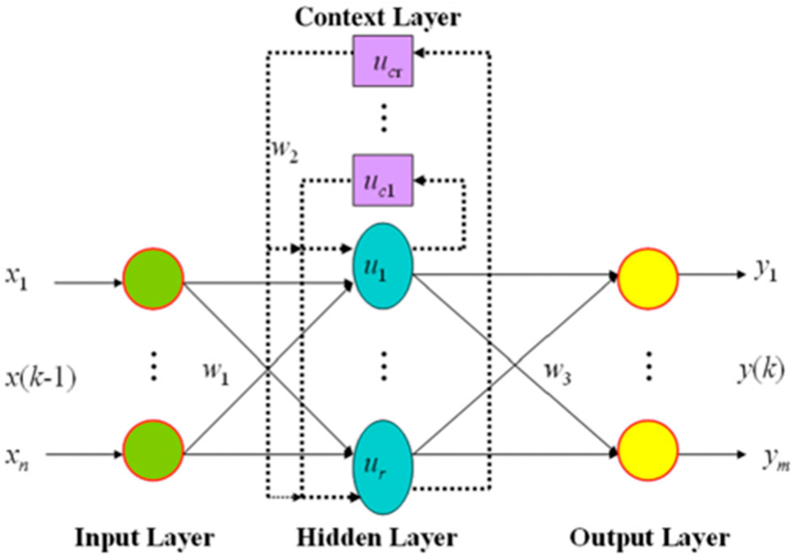 Infrastructures 09 00214 g004