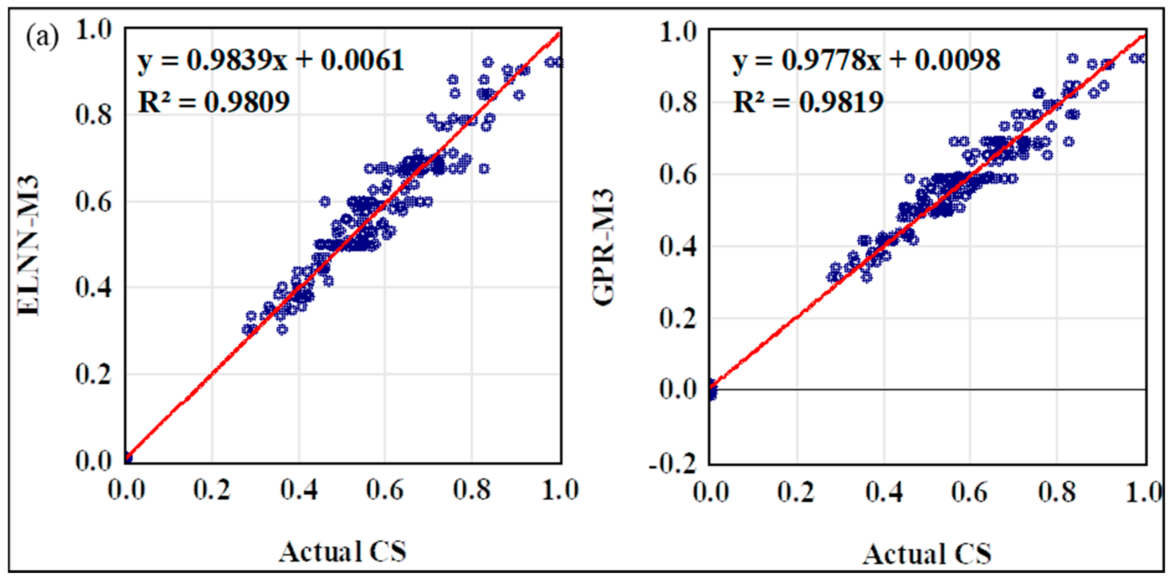 Infrastructures 09 00214 g006a