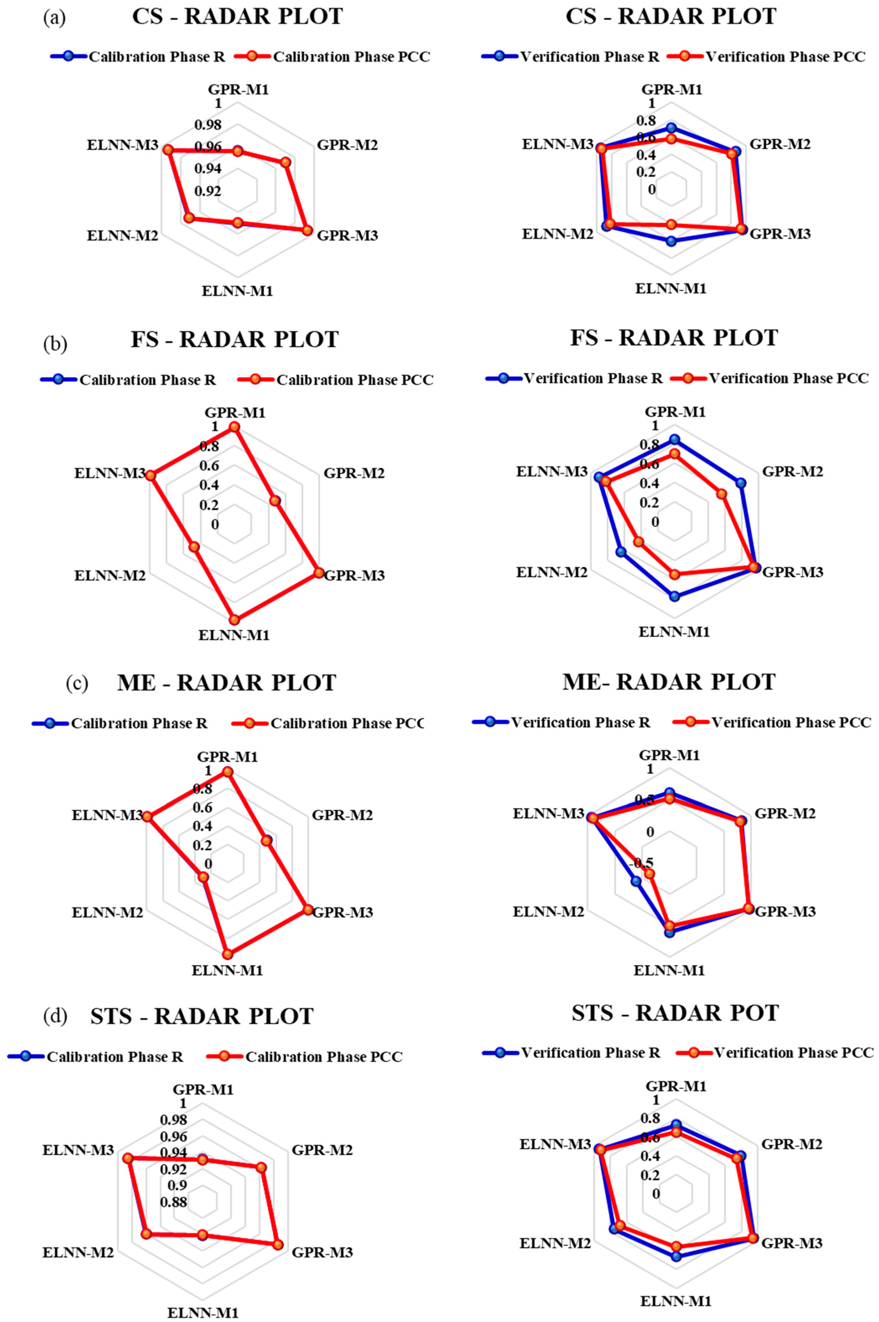 Infrastructures 09 00214 g007