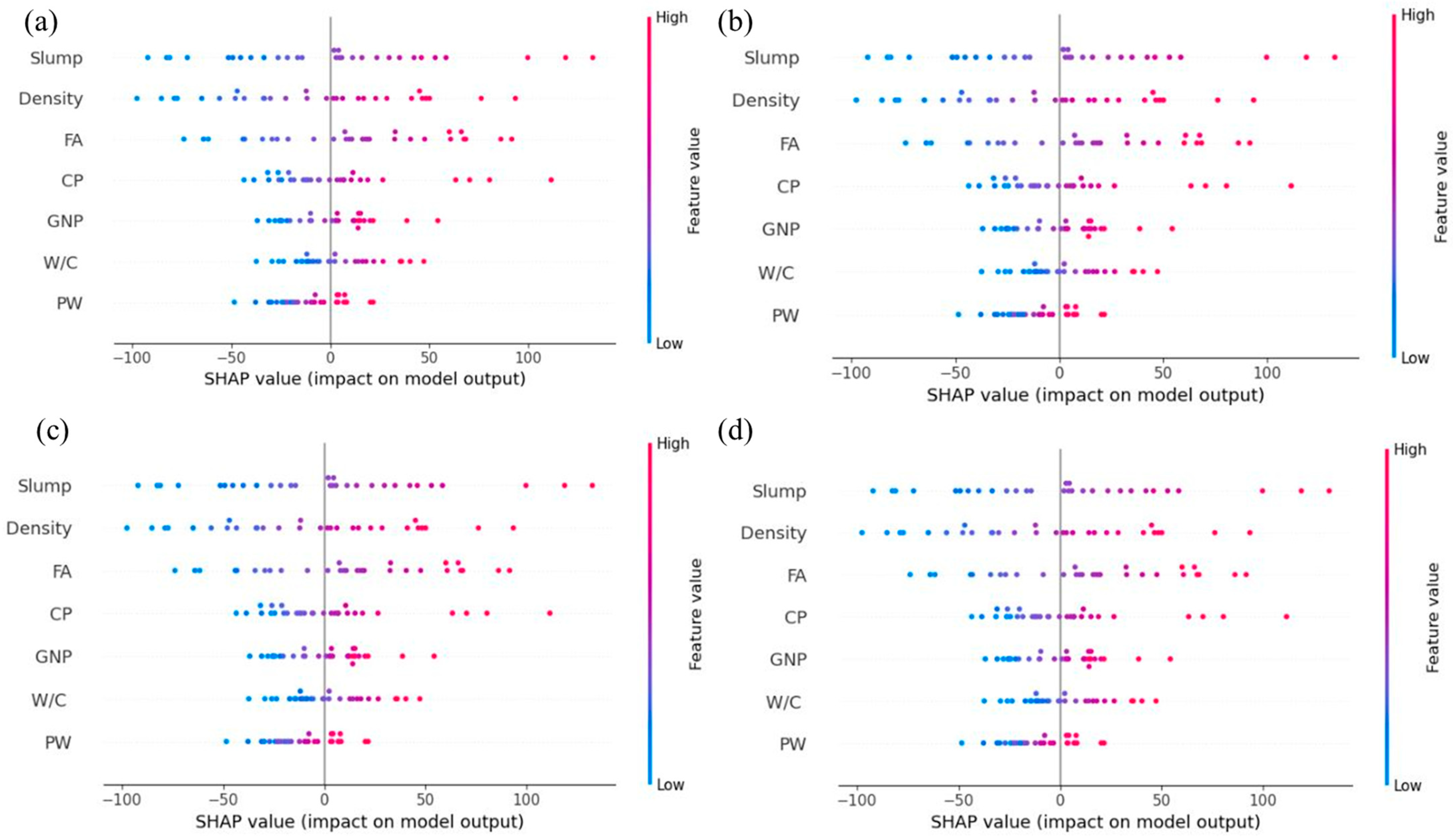 Infrastructures 09 00214 g009