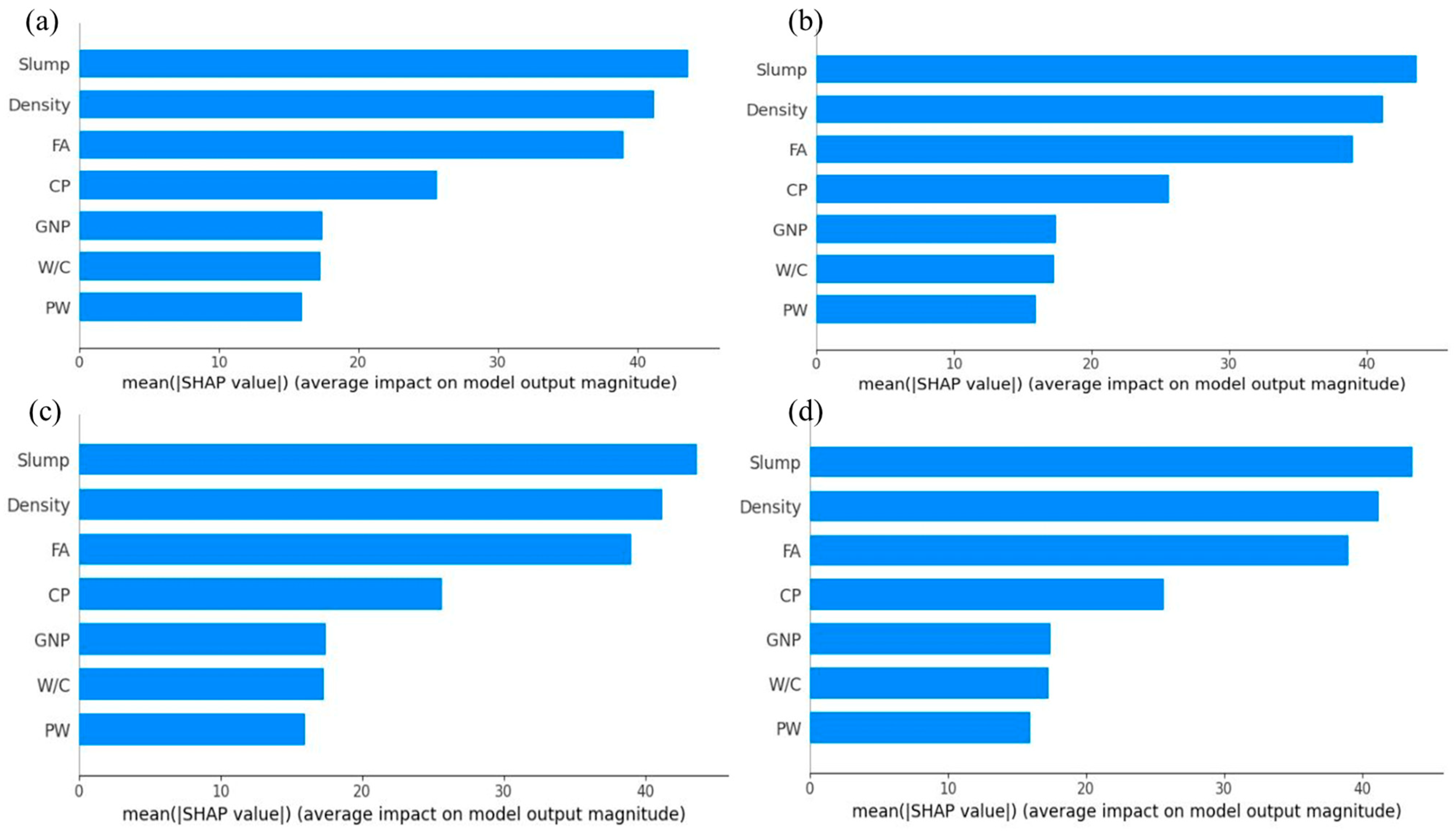 Infrastructures 09 00214 g010