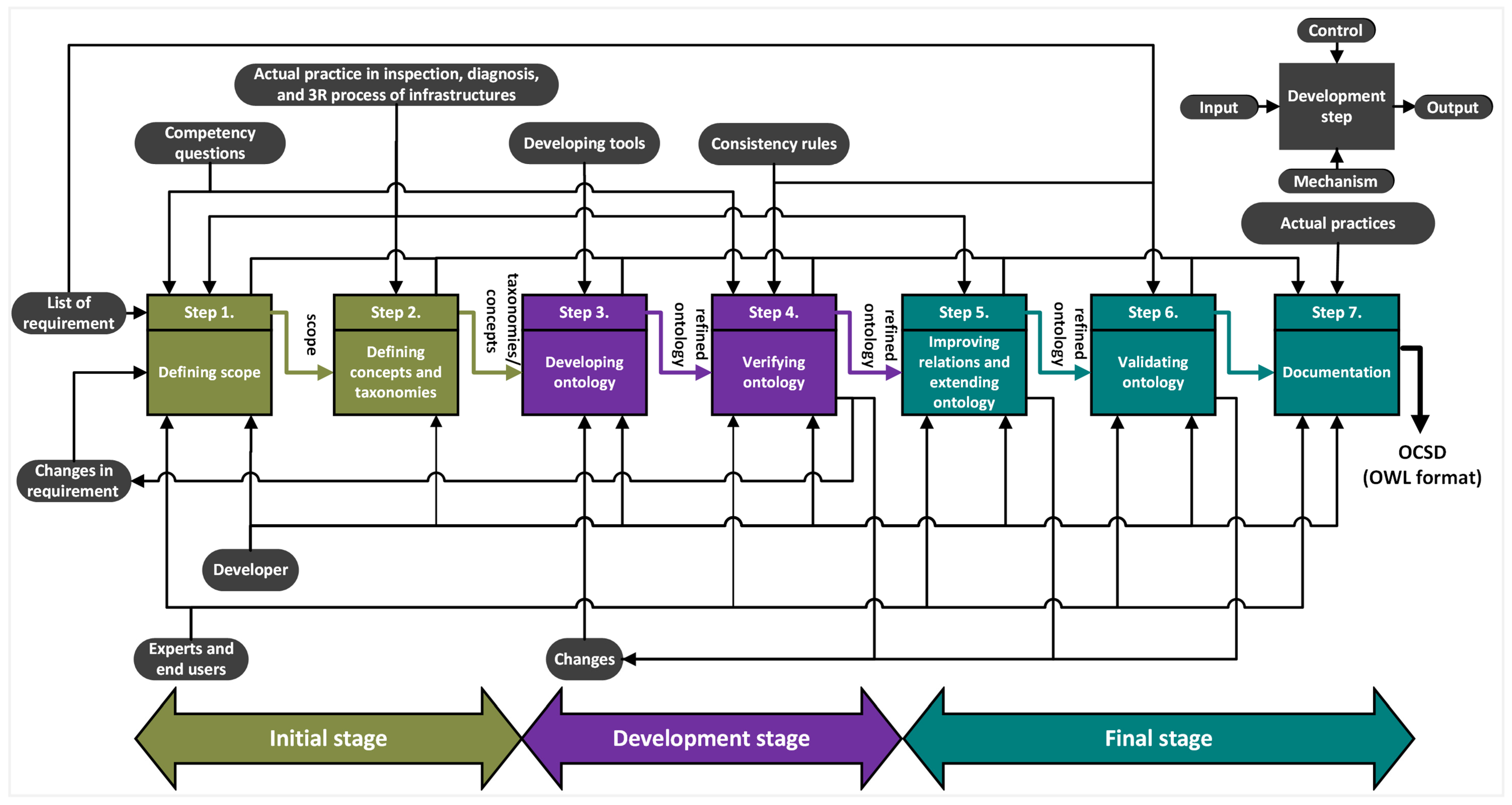 Infrastructures 09 00220 g001