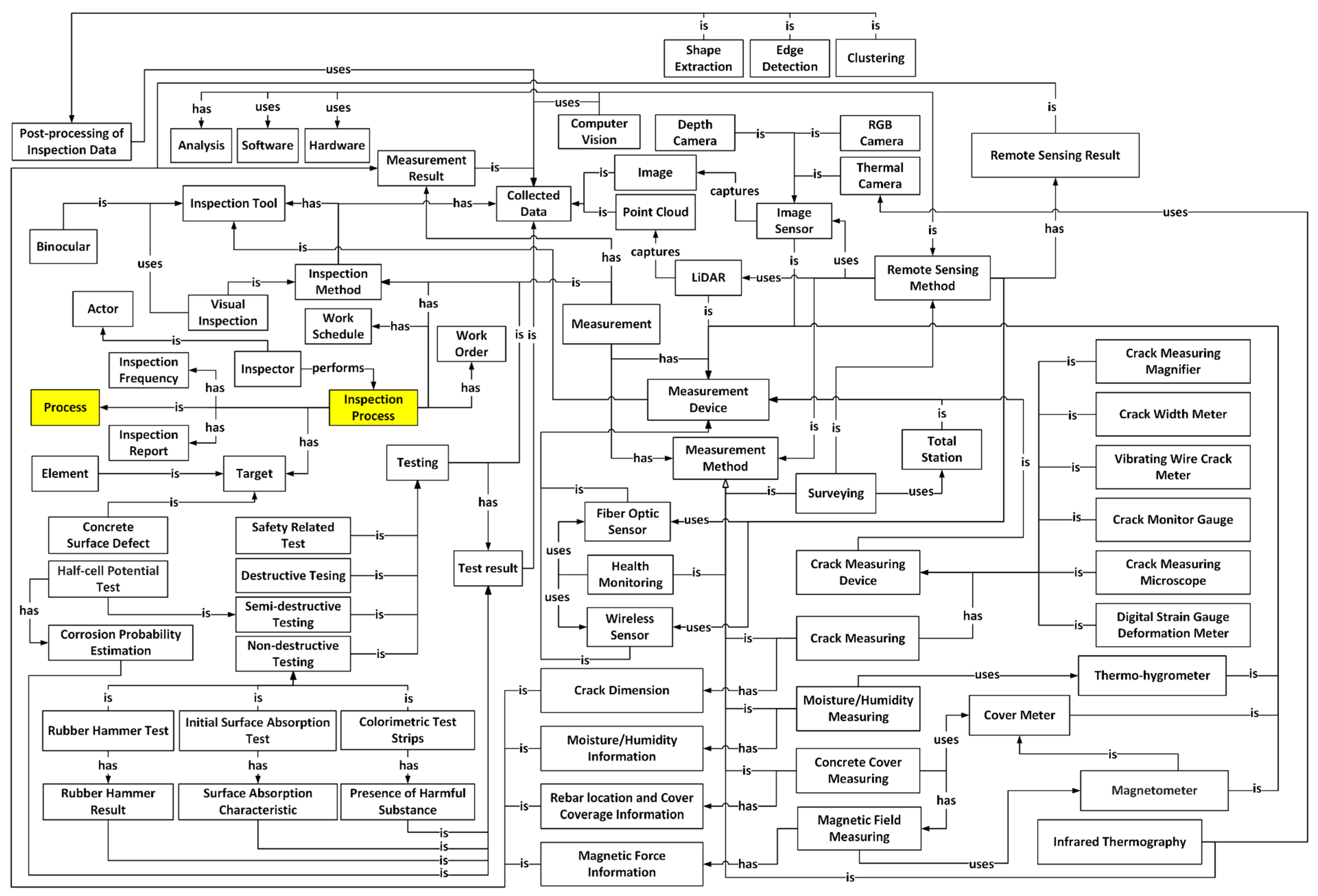Infrastructures 09 00220 g003
