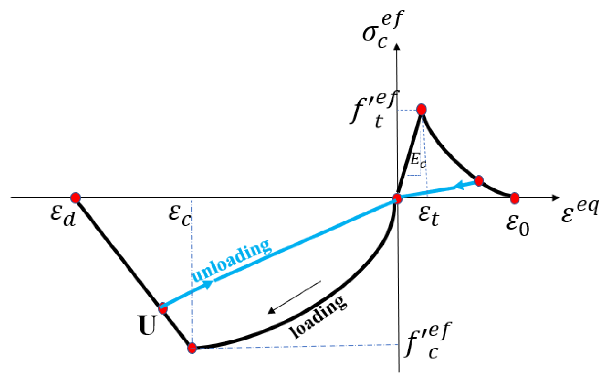 Infrastructures 09 00227 g004