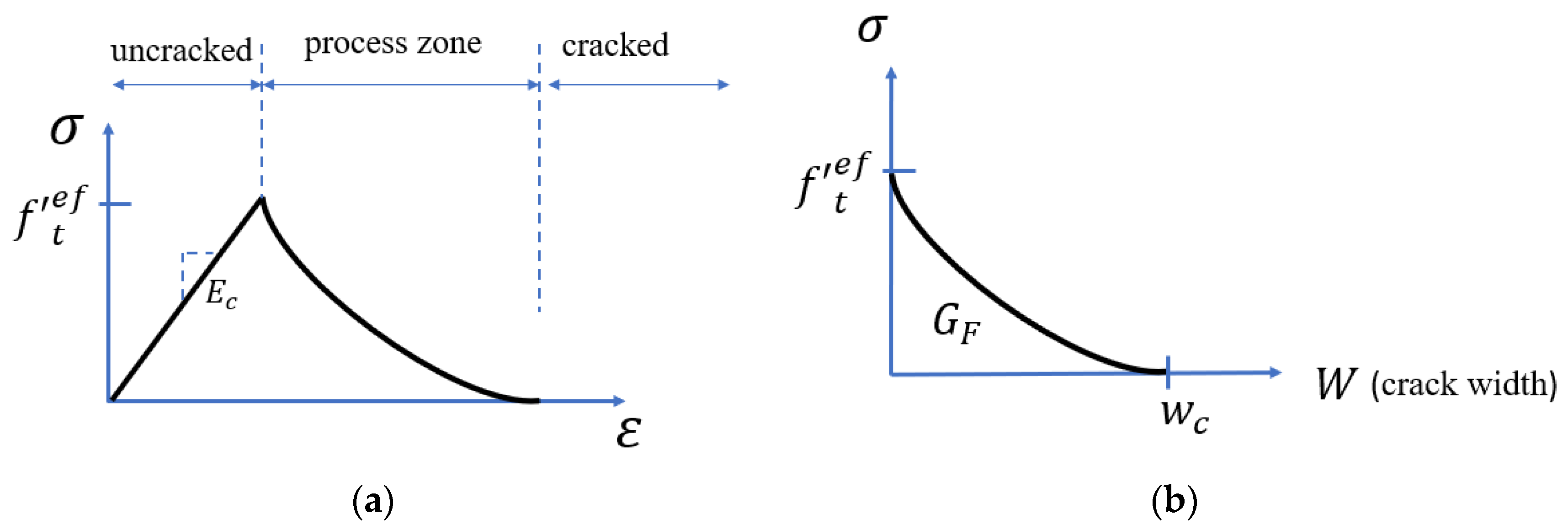 Infrastructures 09 00227 g006