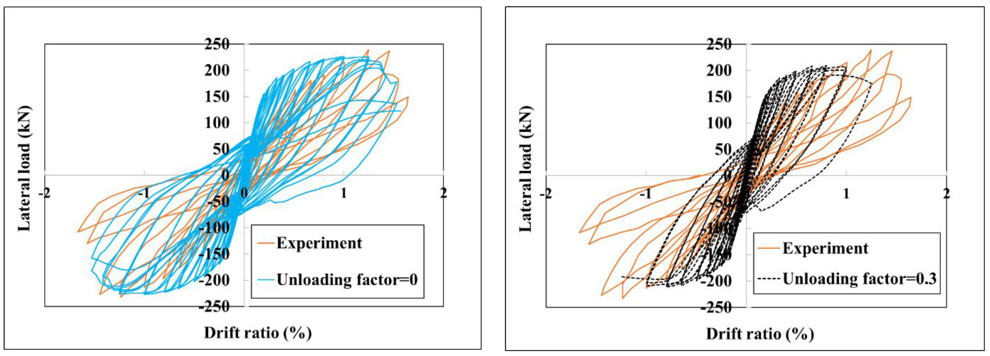 Infrastructures 09 00227 g008