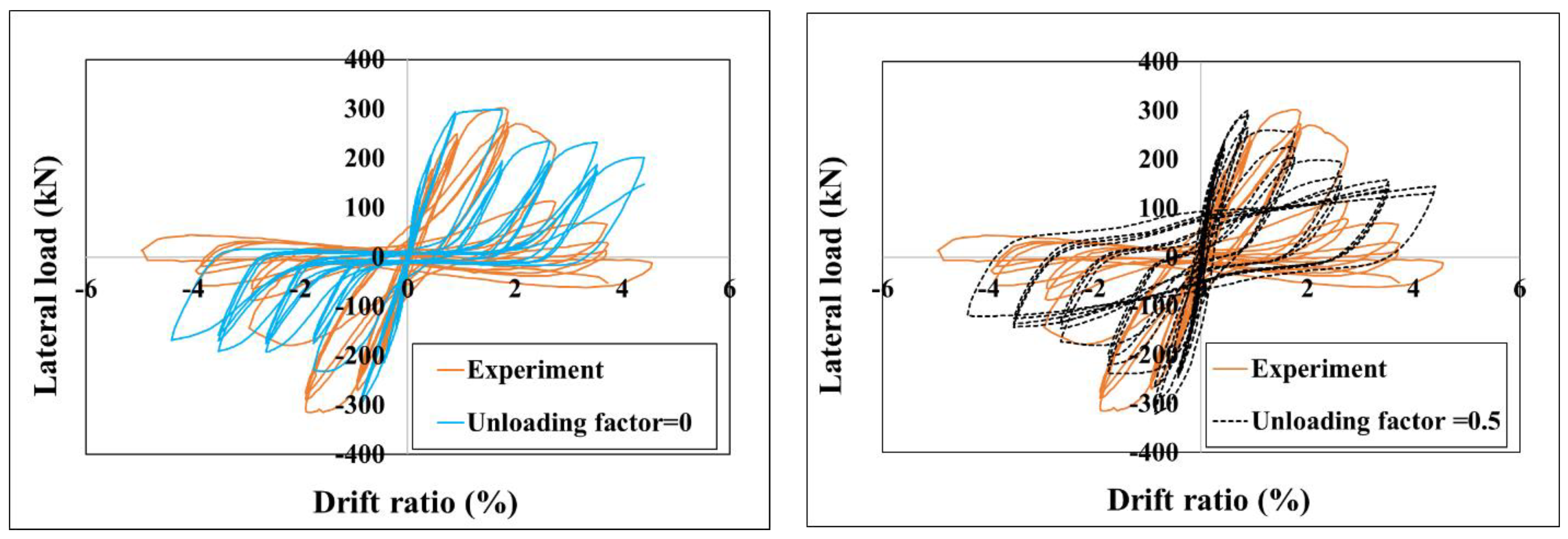 Infrastructures 09 00227 g009