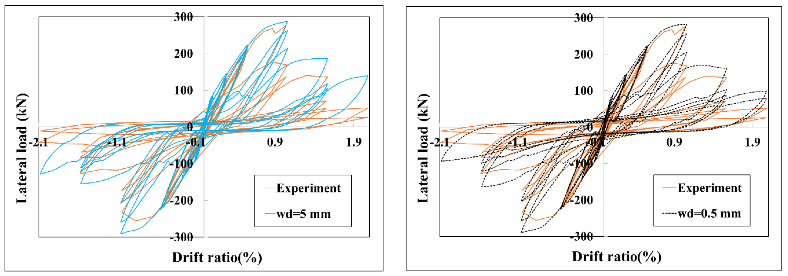Infrastructures 09 00227 g011