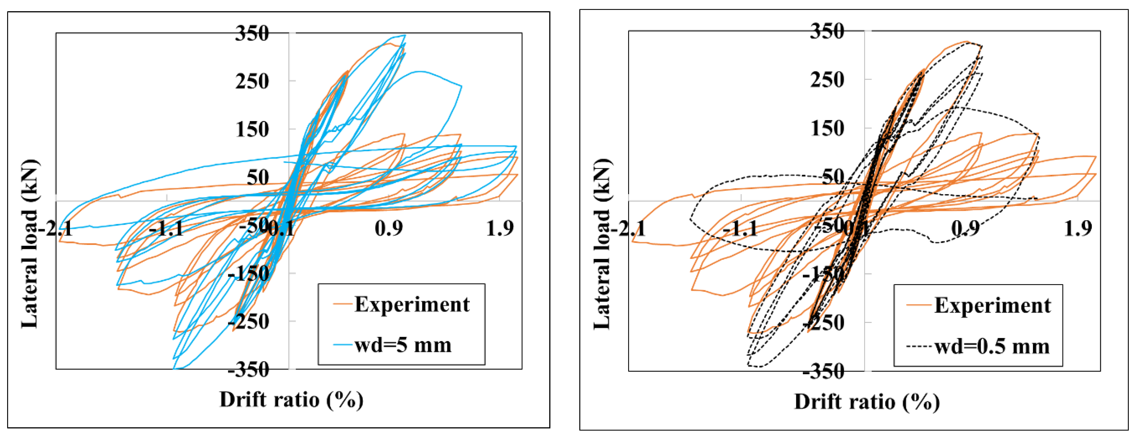 Infrastructures 09 00227 g012