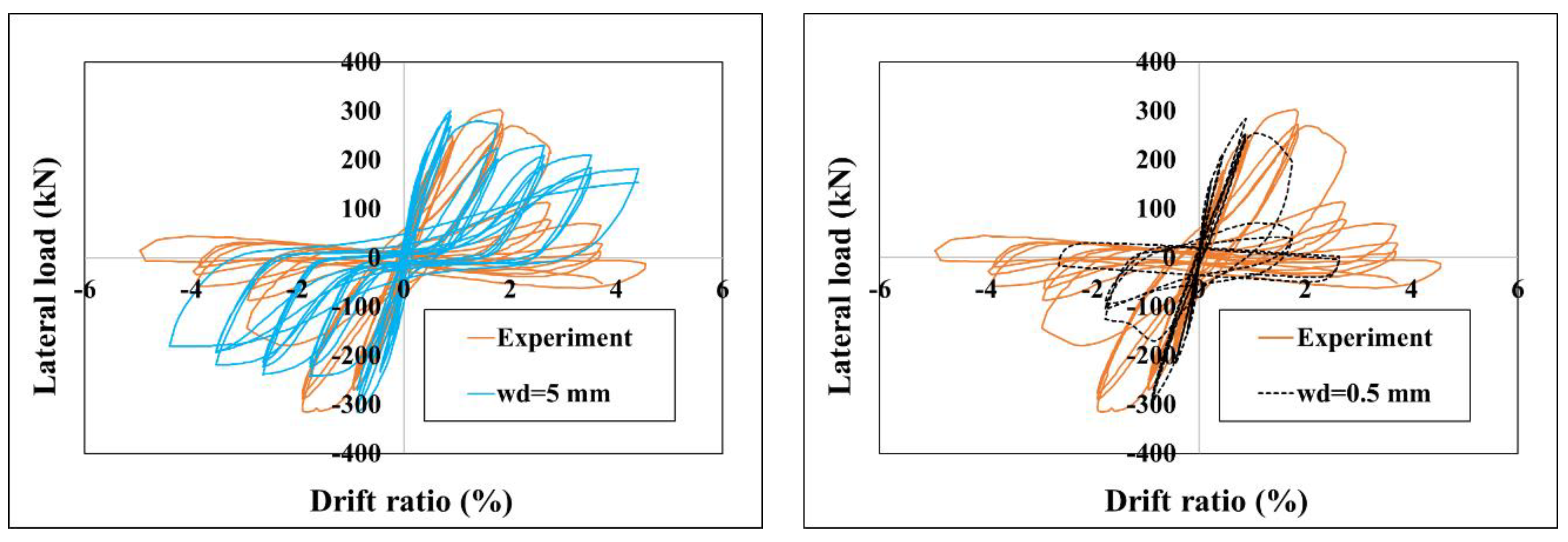 Infrastructures 09 00227 g013