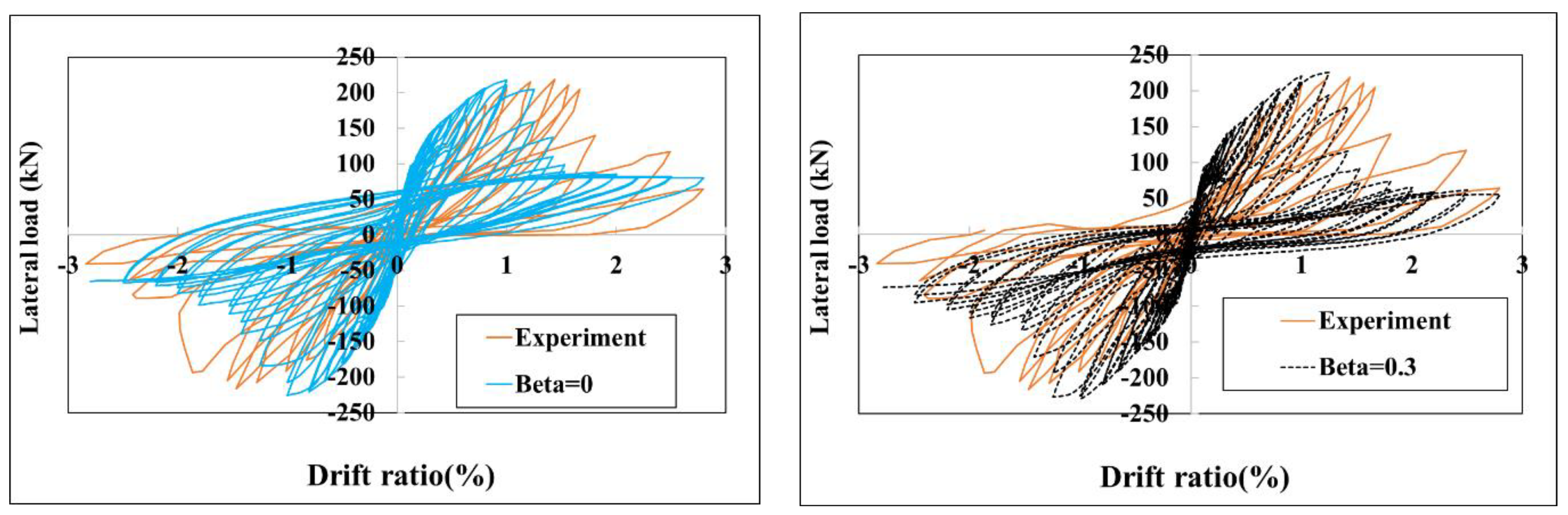 Infrastructures 09 00227 g015