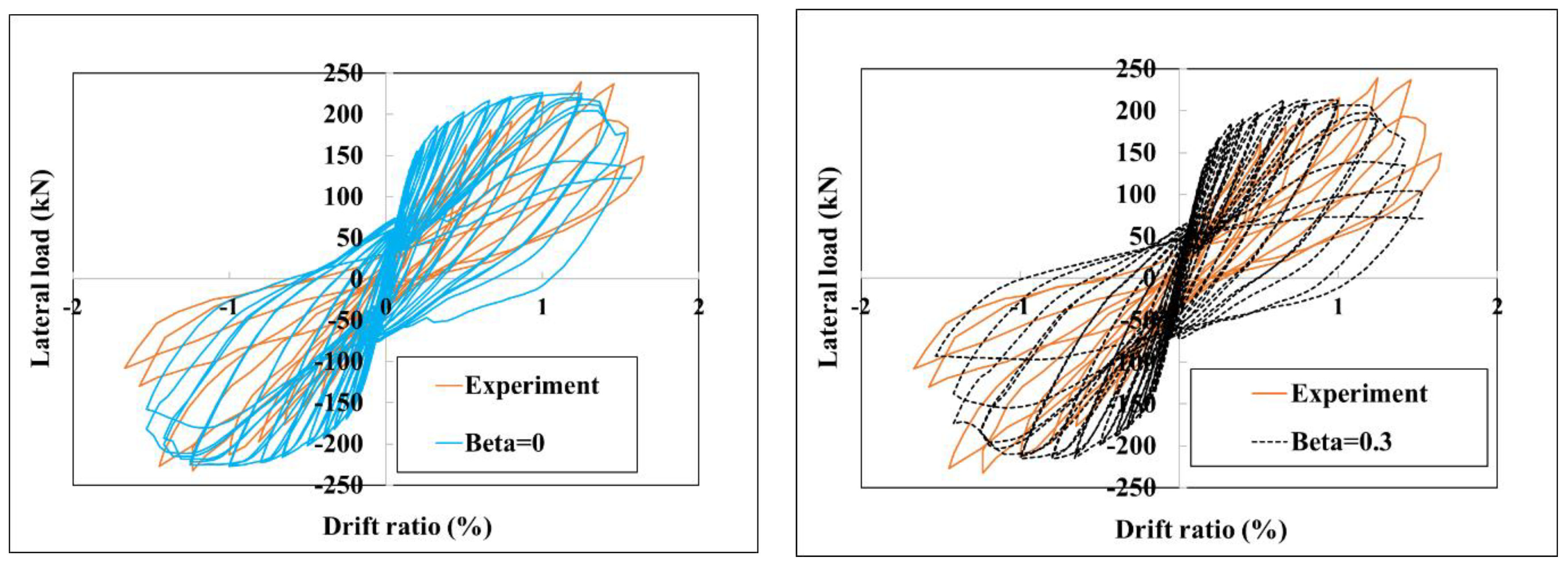 Infrastructures 09 00227 g016