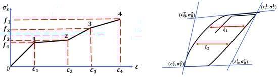 Infrastructures 09 00227 g021