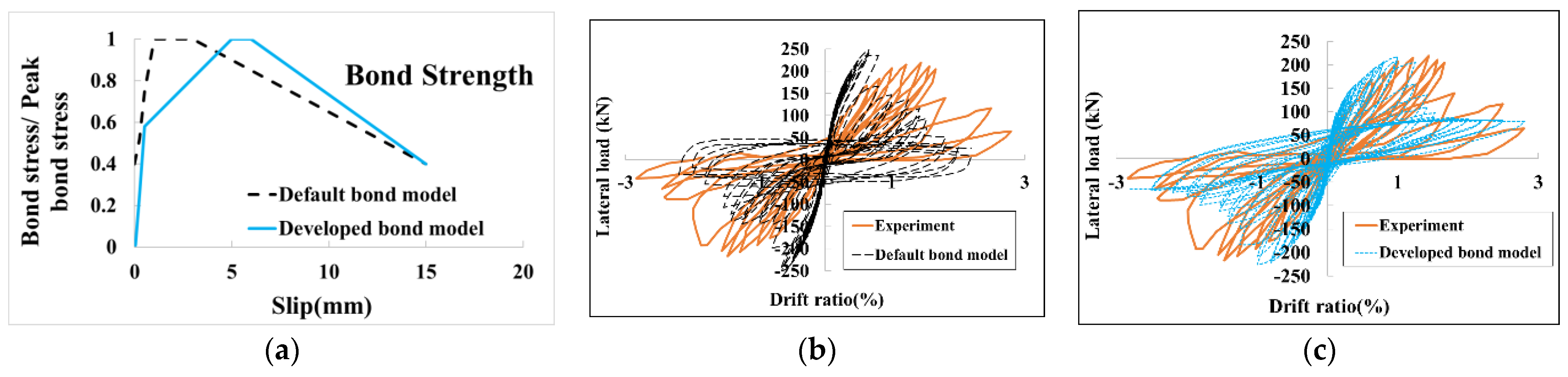 Infrastructures 09 00227 g022