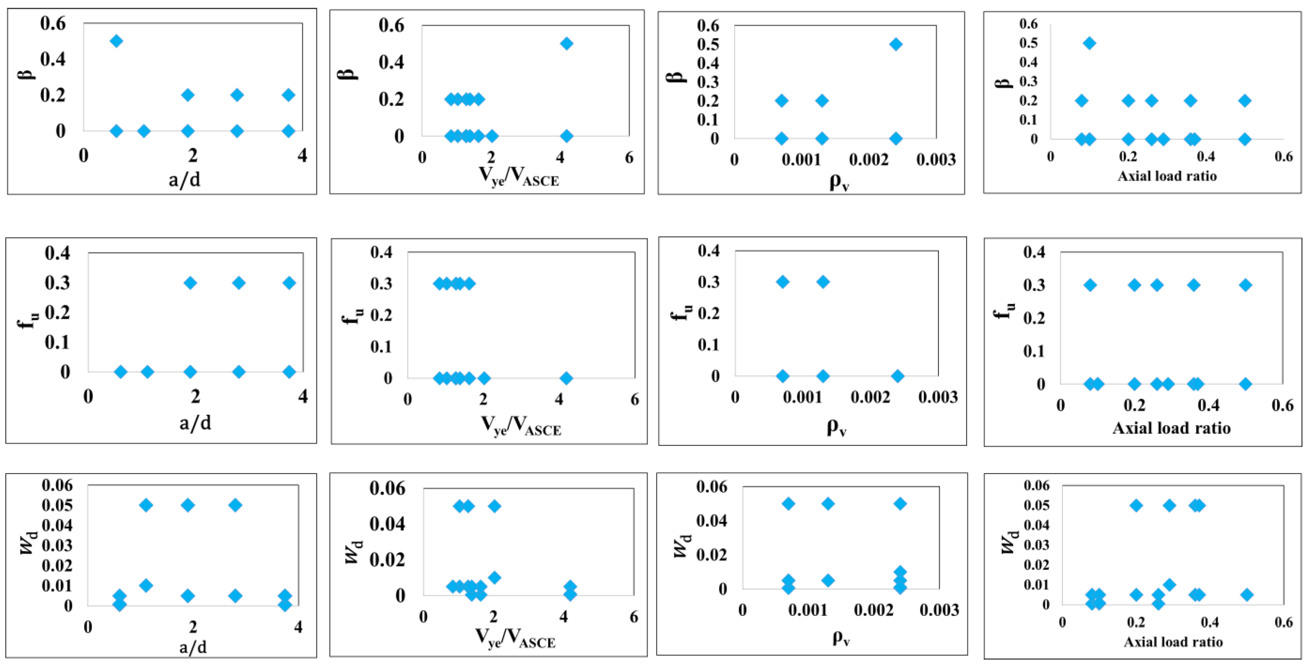 Infrastructures 09 00227 g023