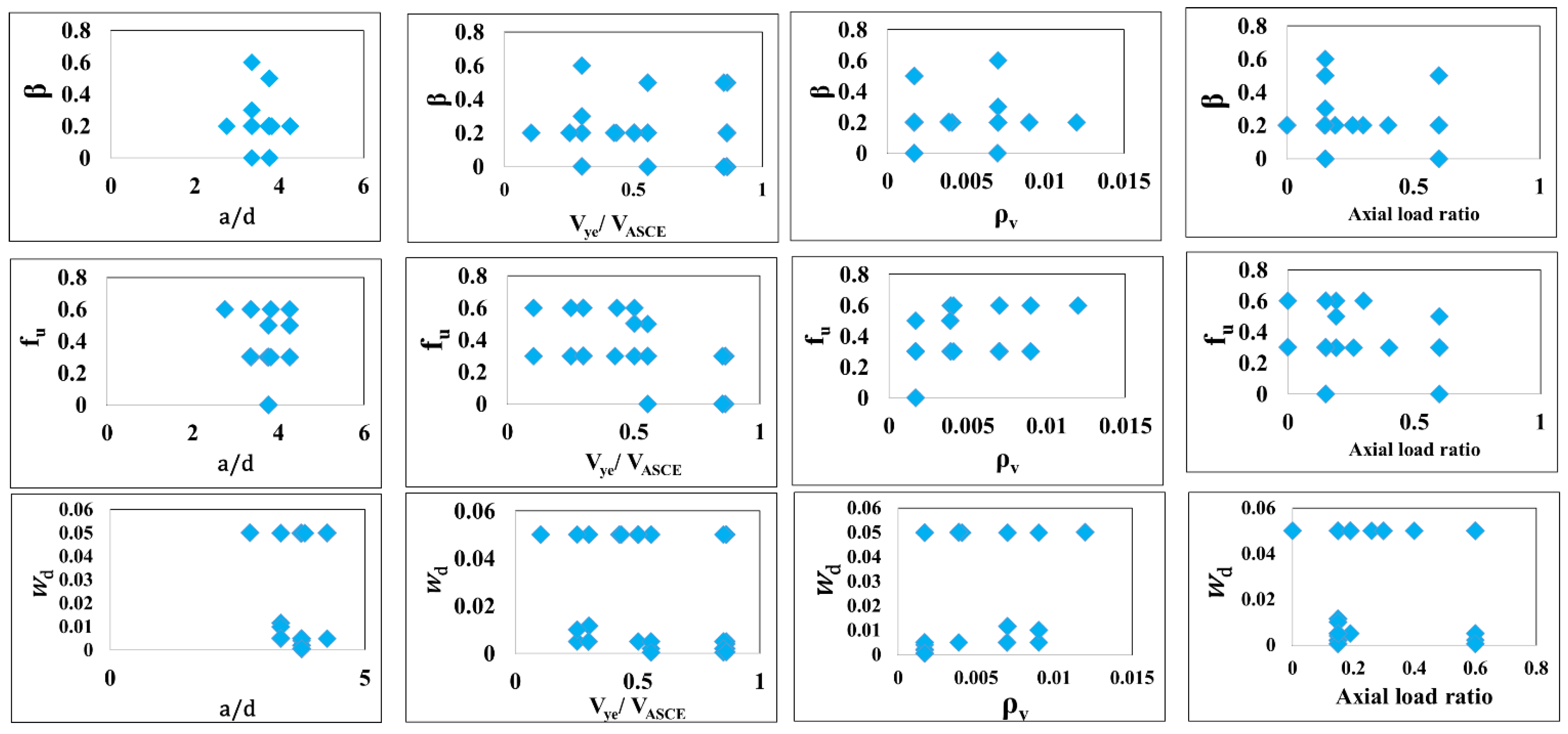 Infrastructures 09 00227 g024
