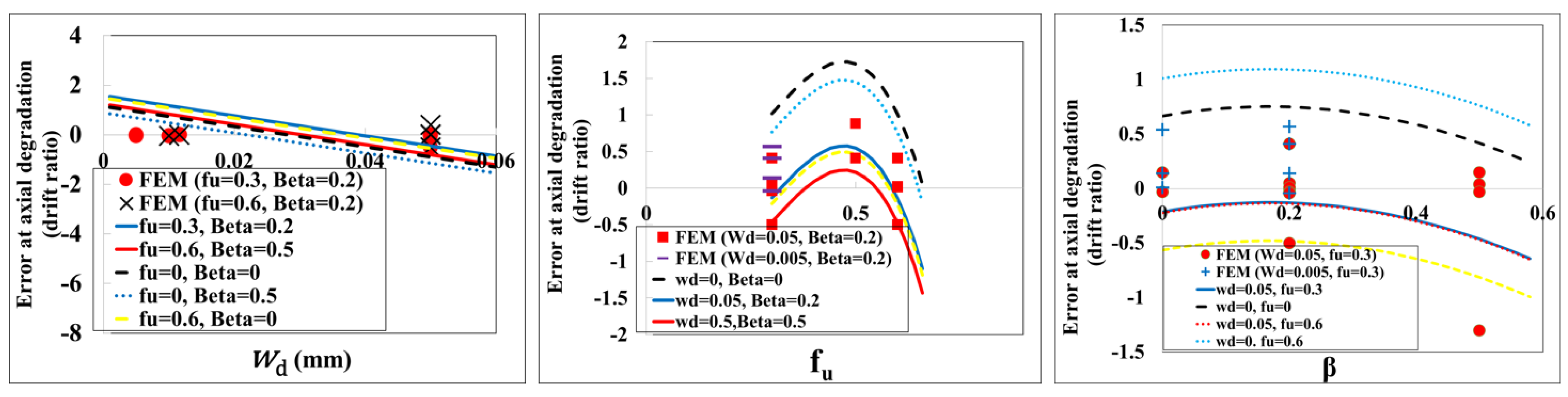 Infrastructures 09 00227 g025