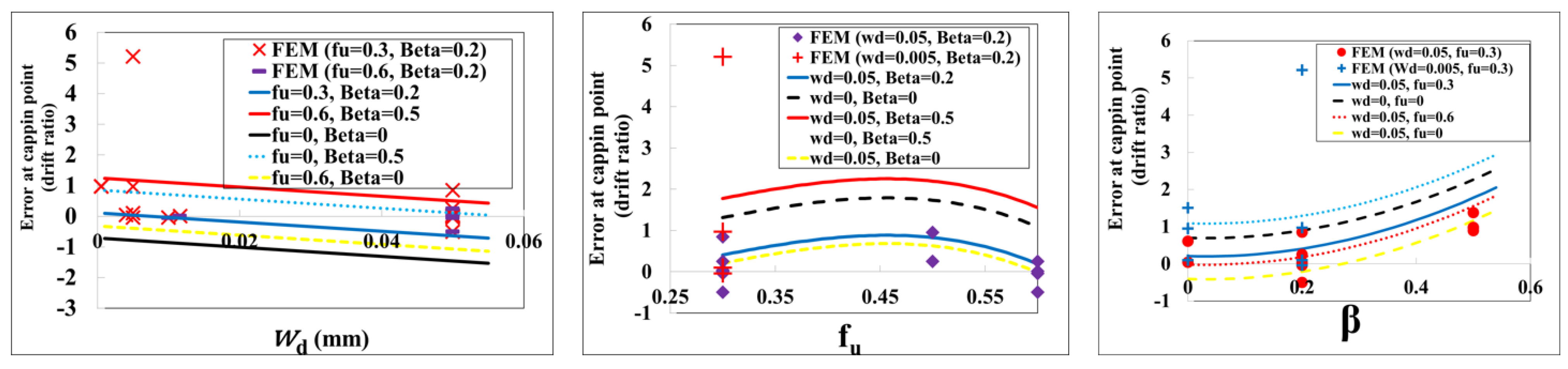 Infrastructures 09 00227 g026