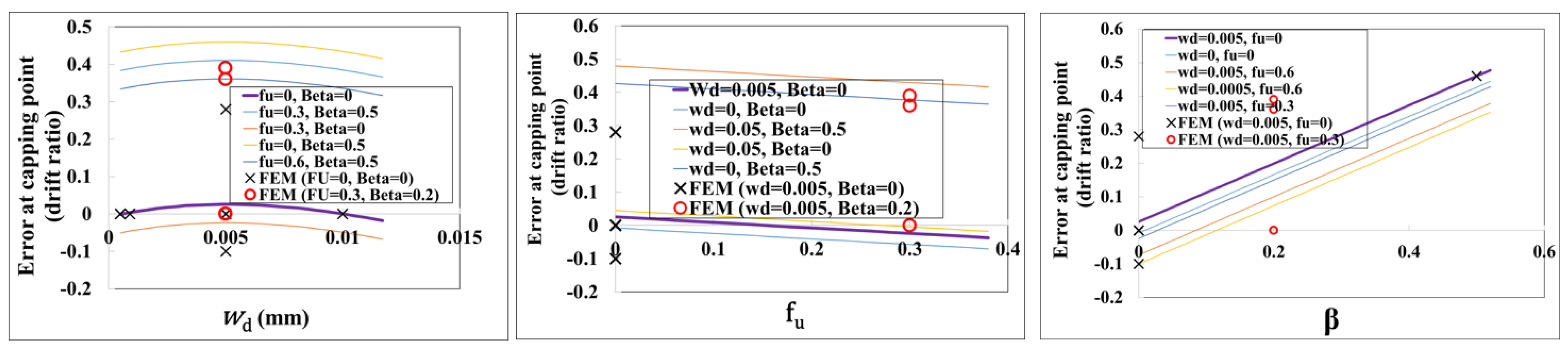 Infrastructures 09 00227 g028