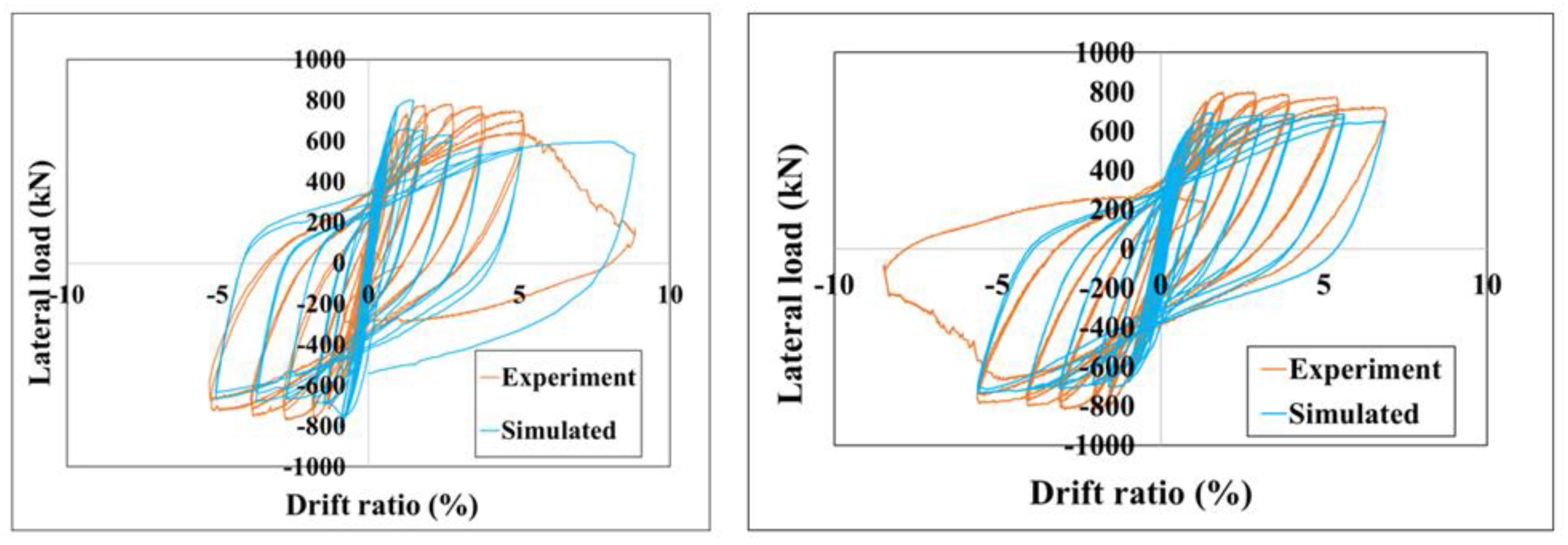 Infrastructures 09 00227 g030