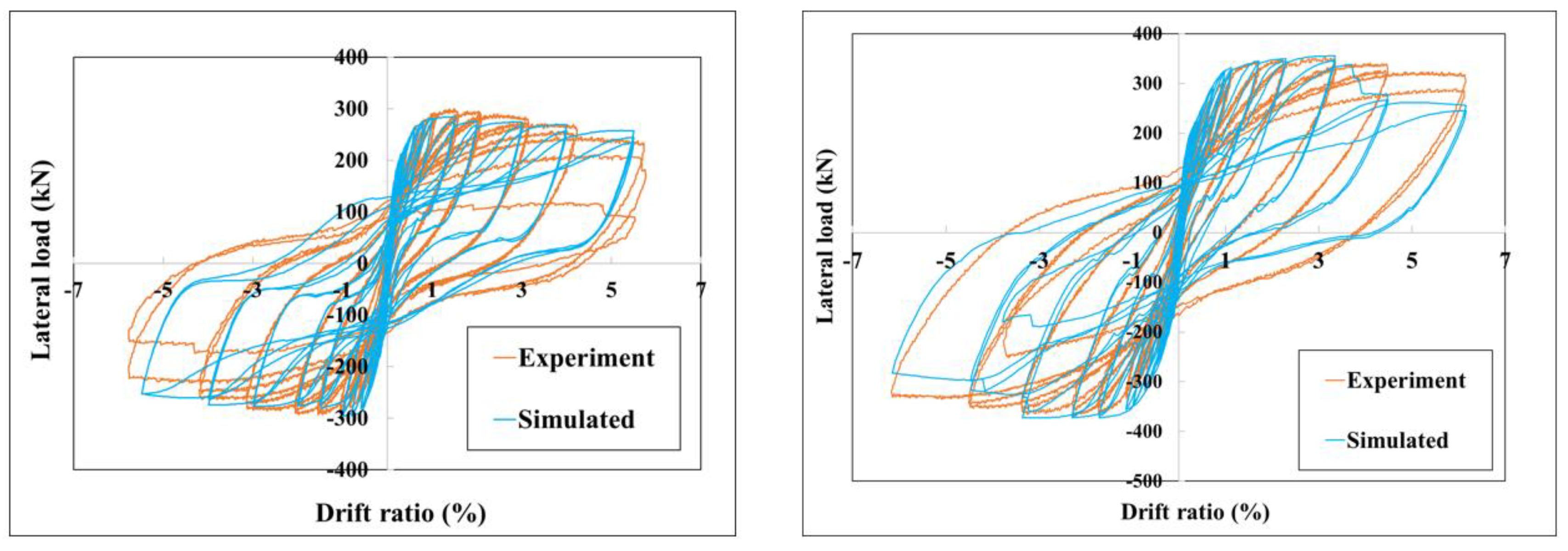 Infrastructures 09 00227 g031