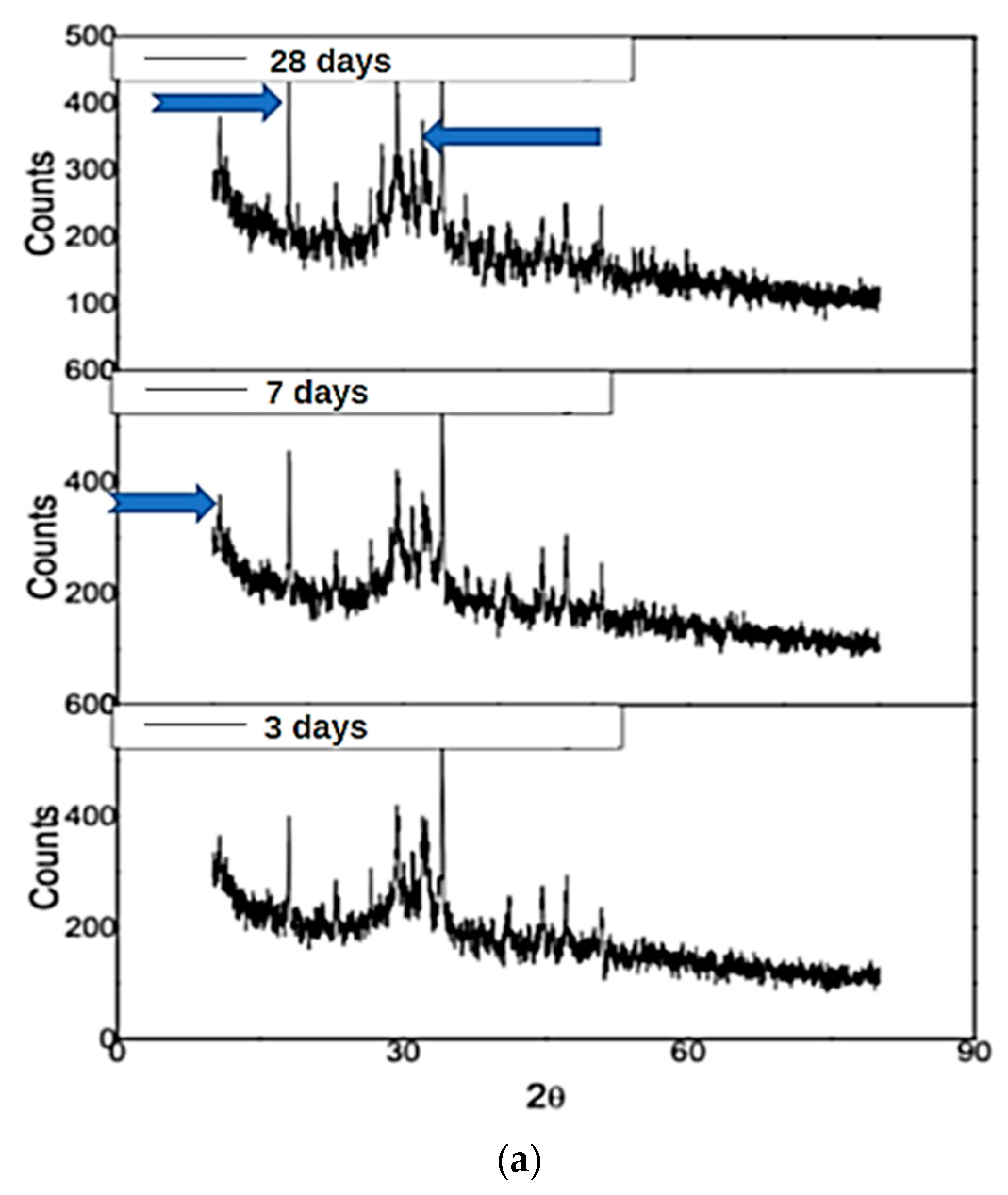 Infrastructures 09 00228 g009a